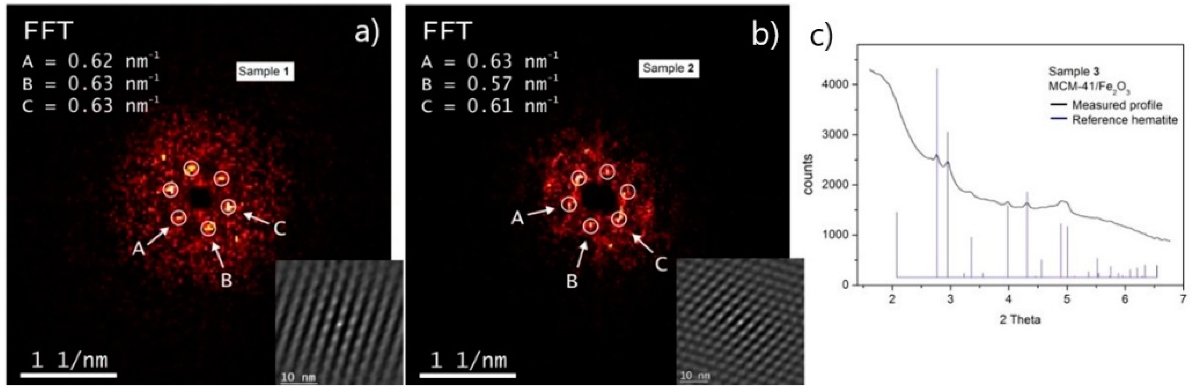 Nanomaterials 11 00901 g002