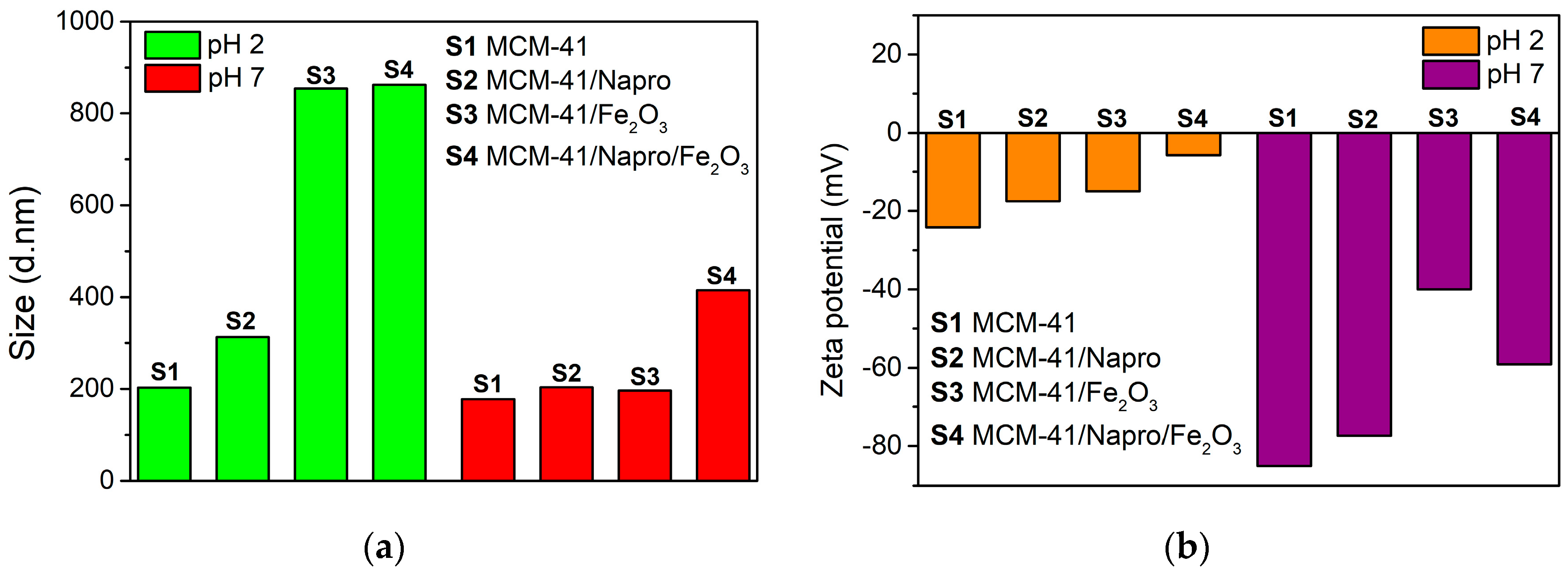 Nanomaterials 11 00901 g003