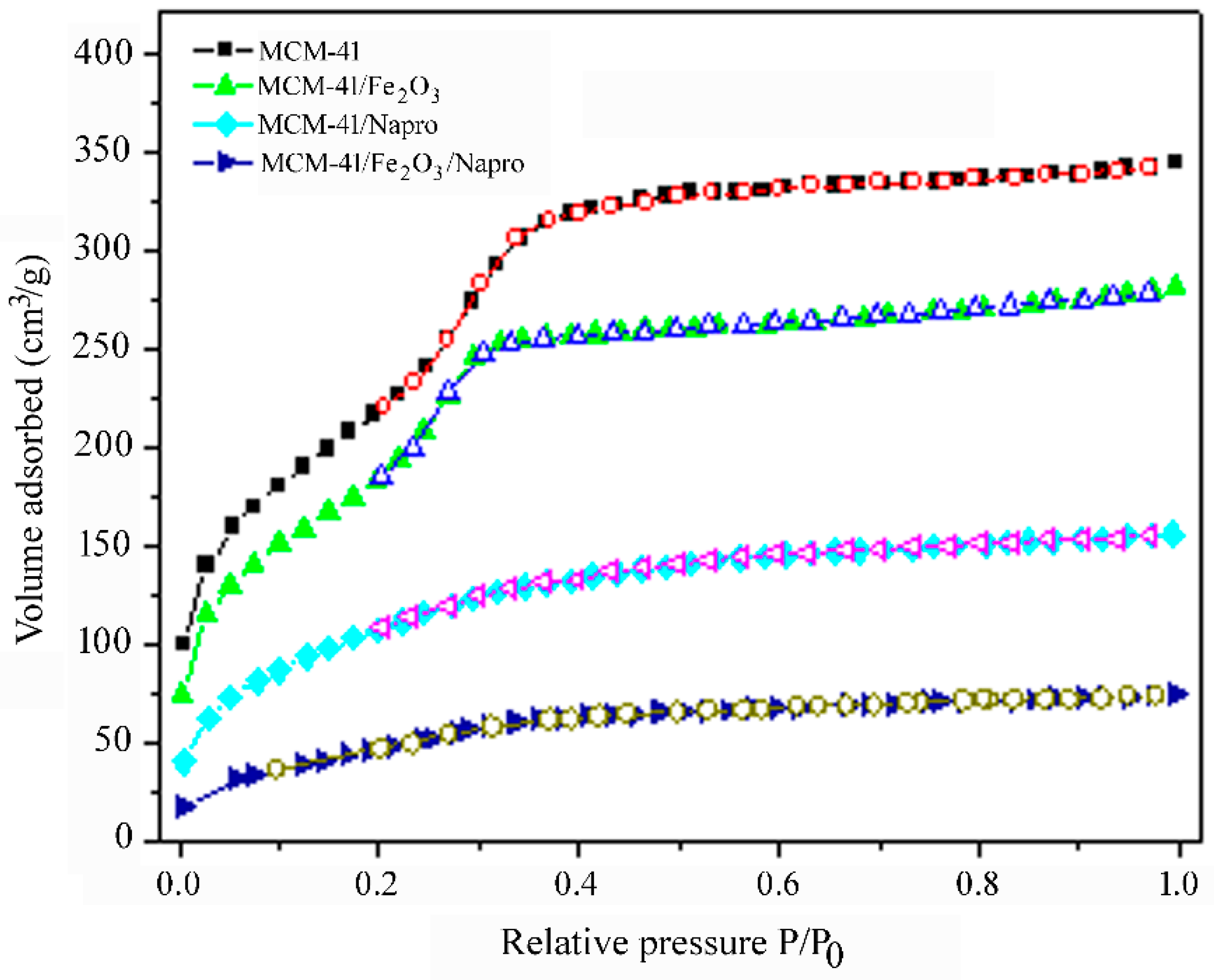 Nanomaterials 11 00901 g004