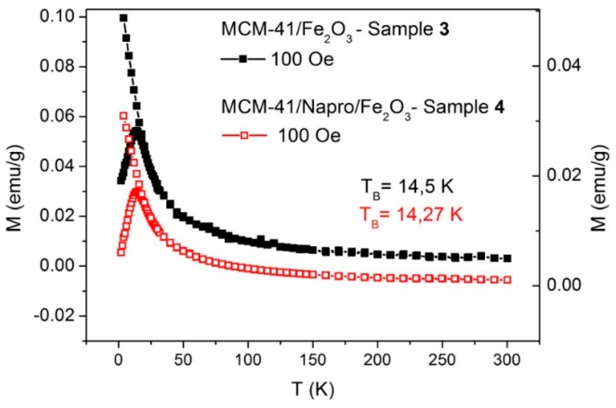 Nanomaterials 11 00901 g005