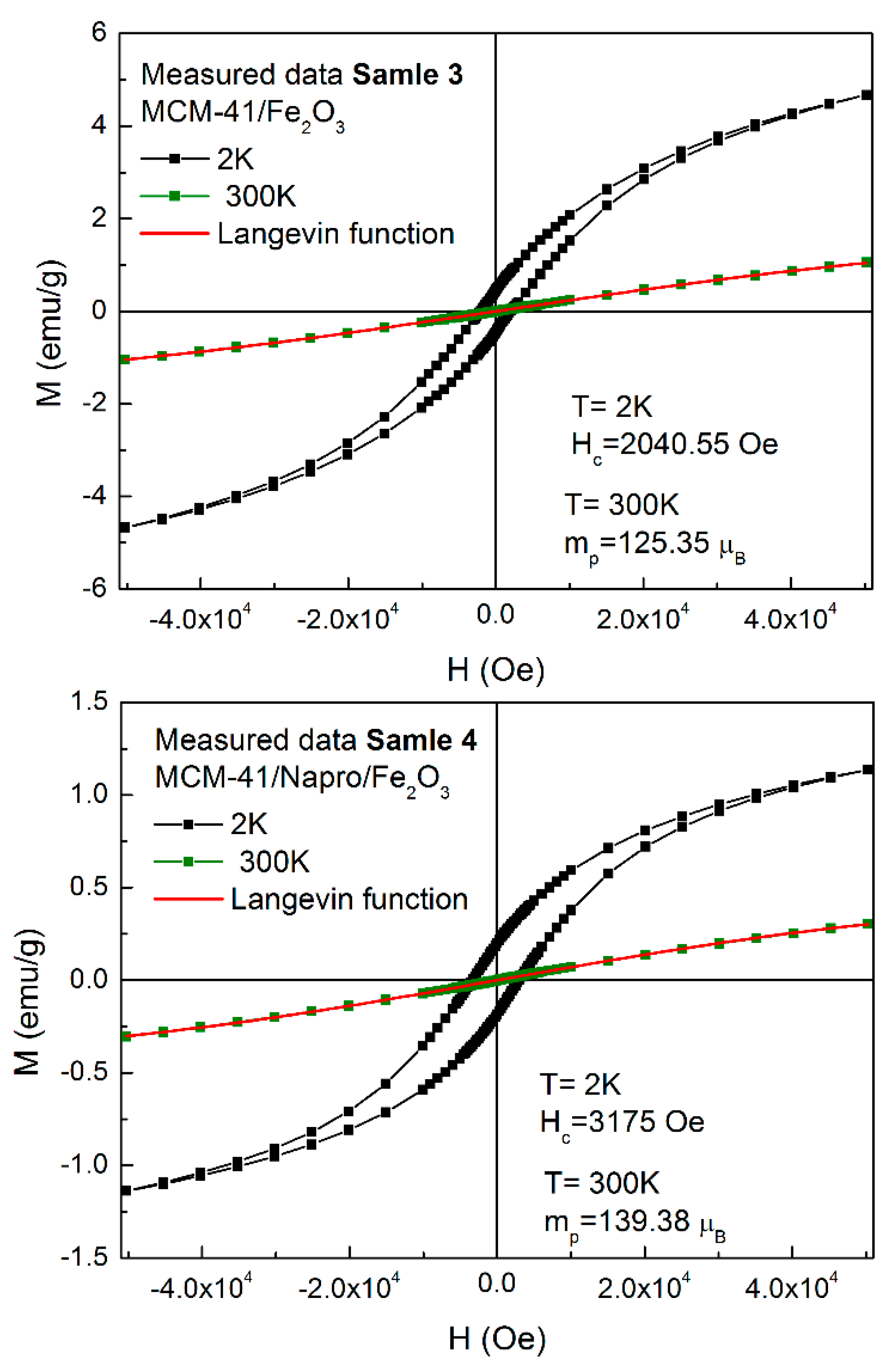 Nanomaterials 11 00901 g006