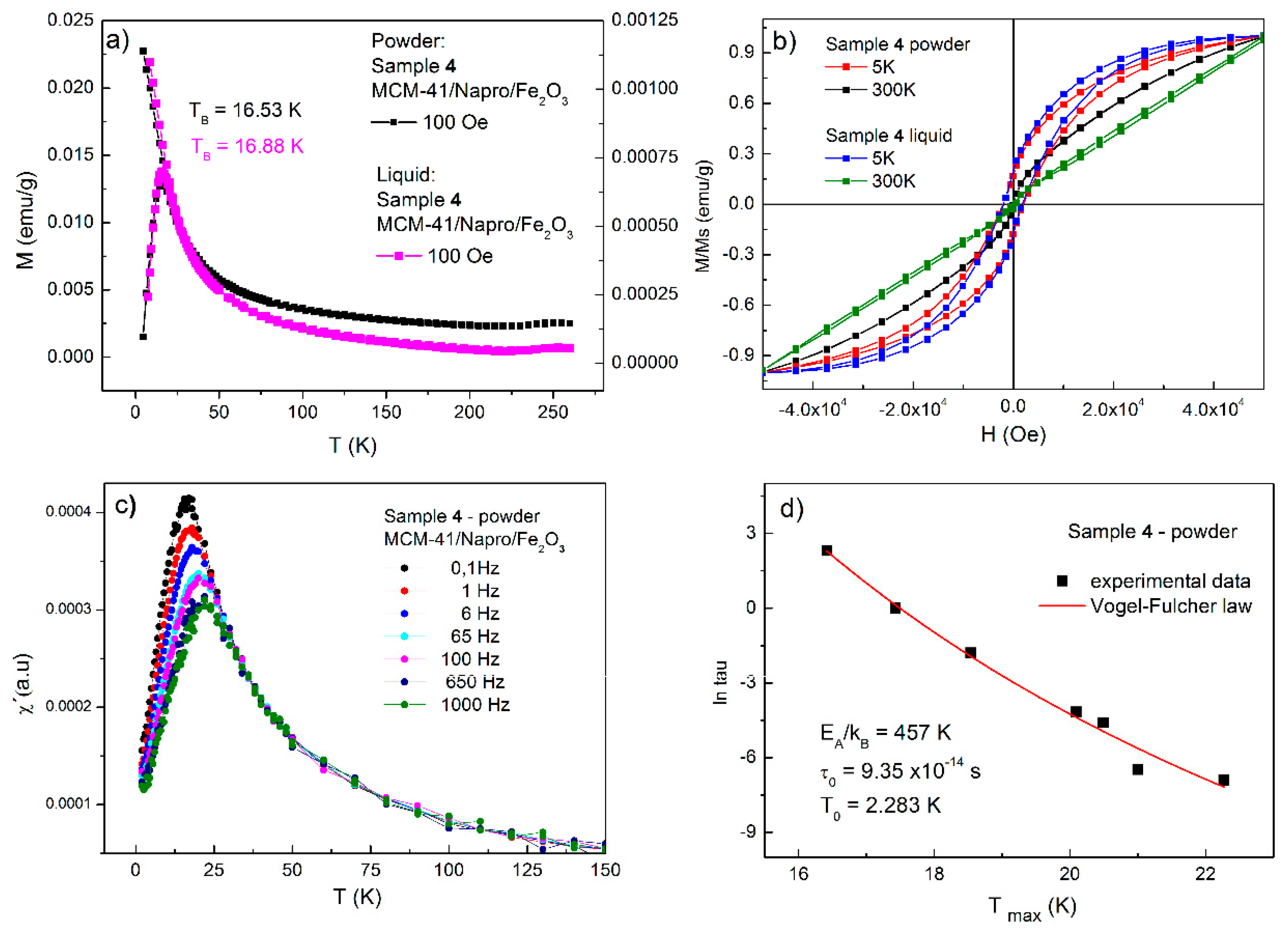 Nanomaterials 11 00901 g007