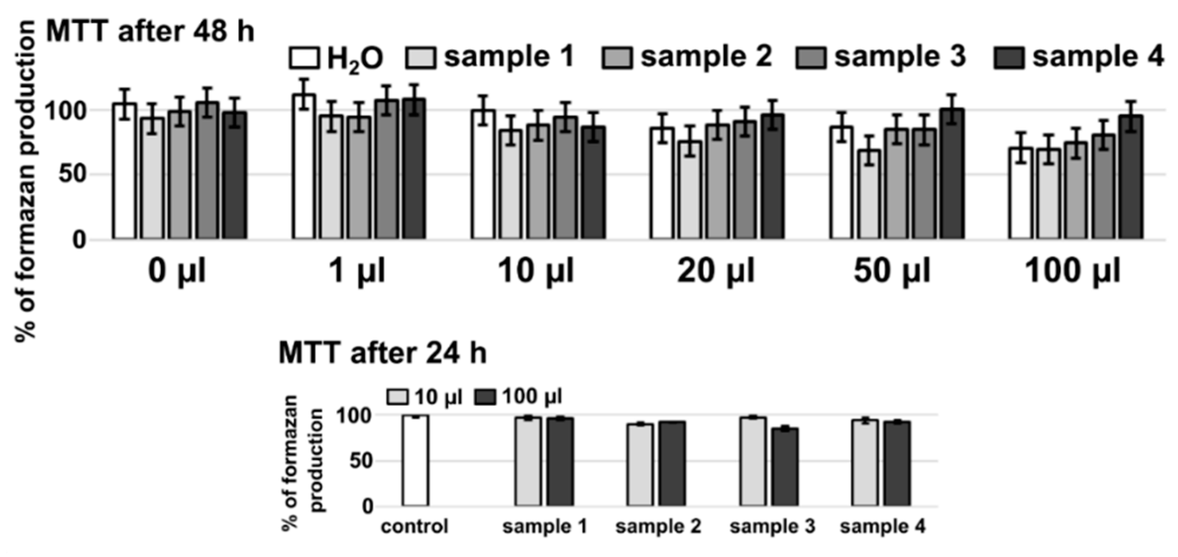 Nanomaterials 11 00901 g008