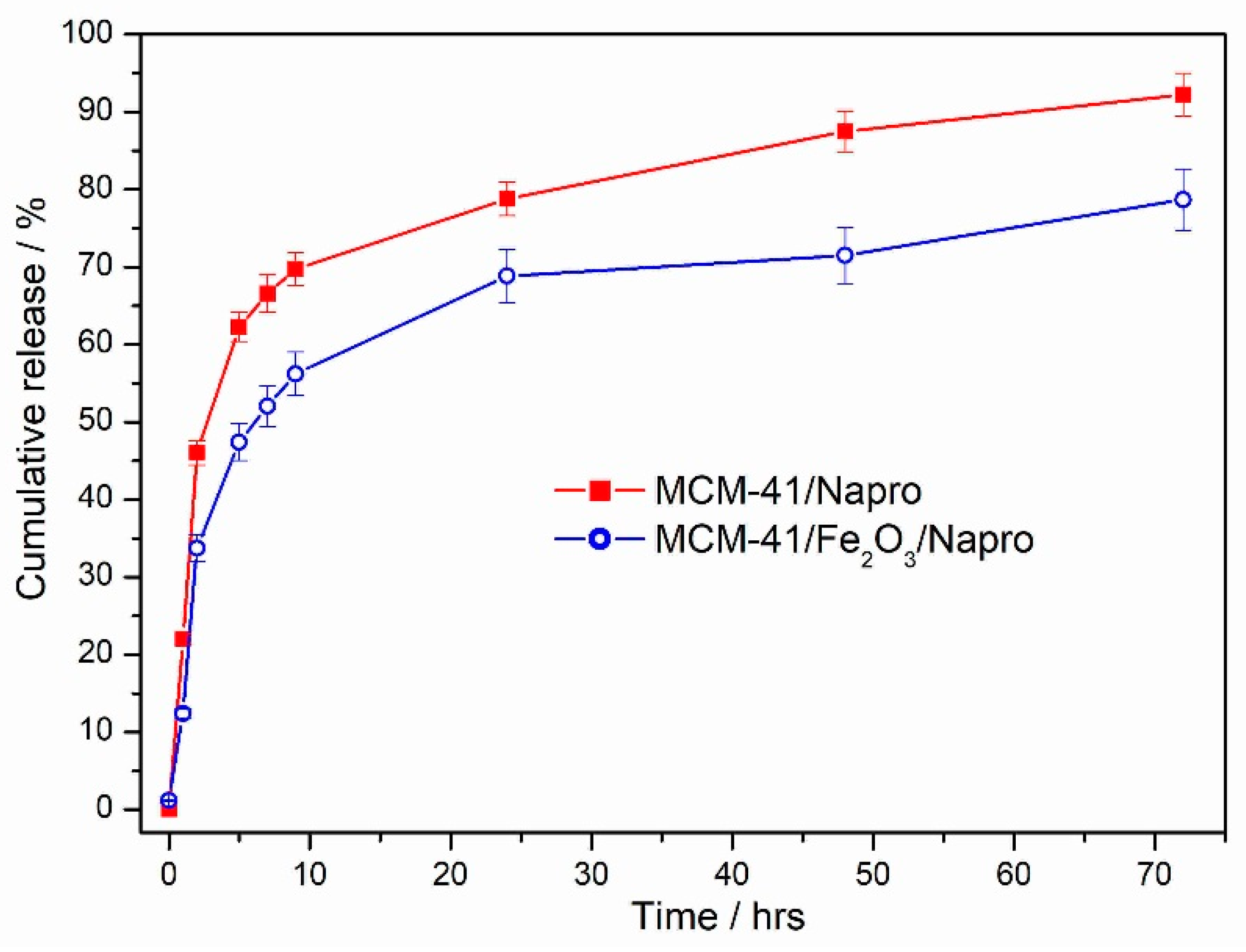 Nanomaterials 11 00901 g013