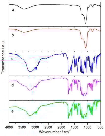 Nanomaterials 11 00901 g0a1
