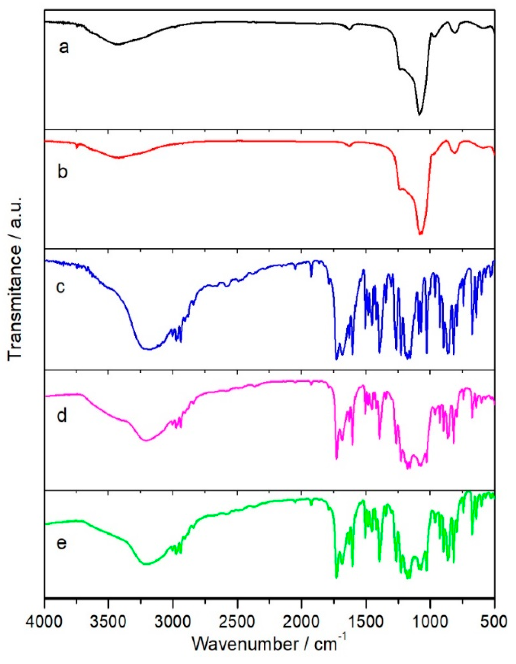 Nanomaterials 11 00901 g0a1