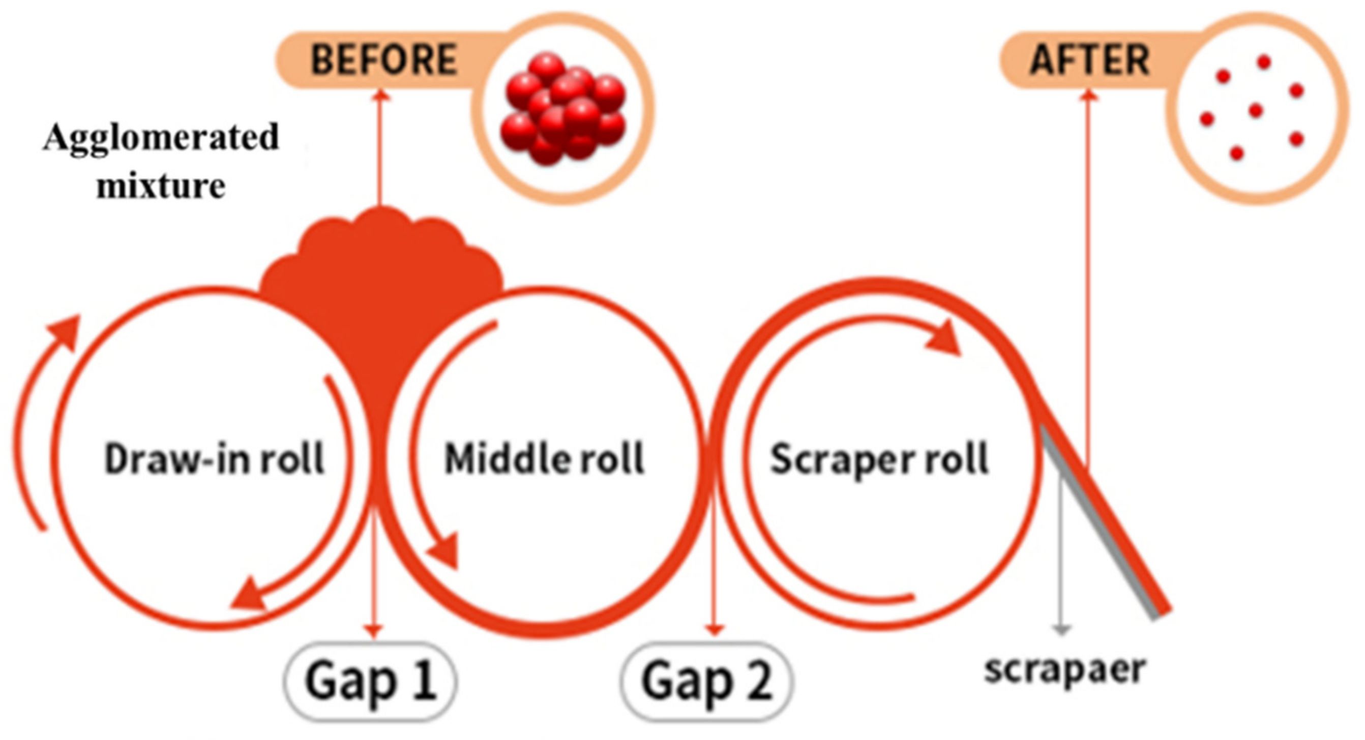 Nanomaterials 11 00904 g002