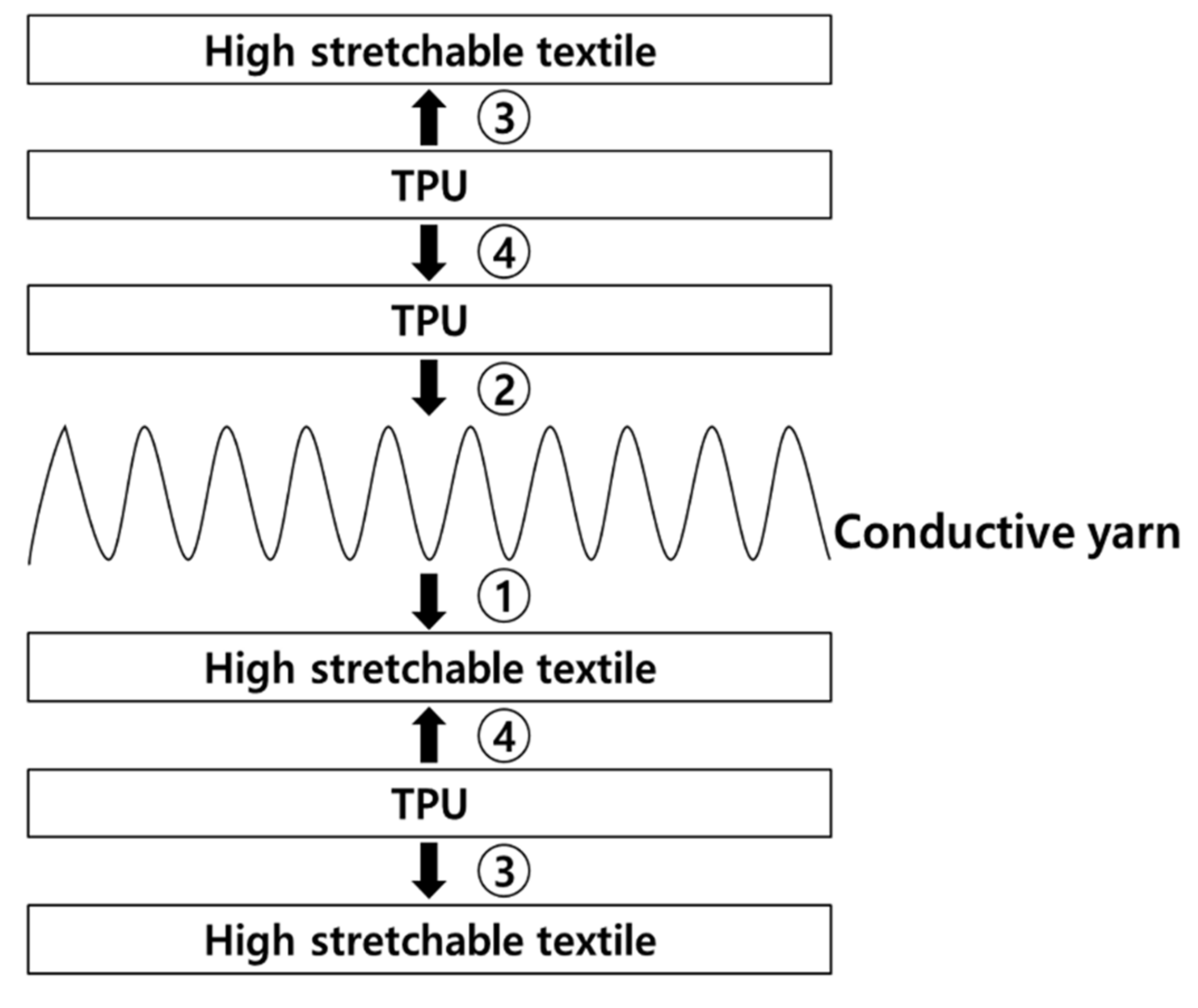 Nanomaterials 11 00904 g004