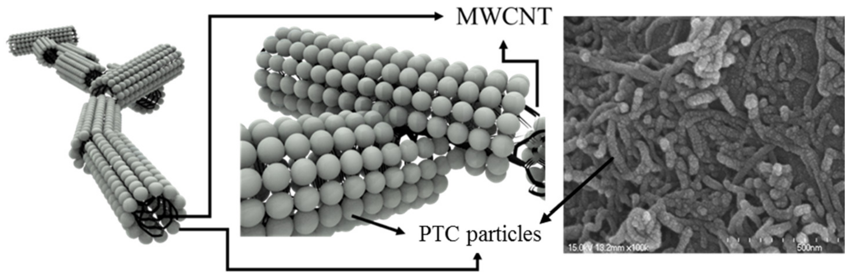 Nanomaterials 11 00904 g006