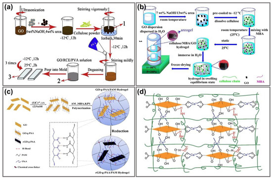 Nanomaterials 11 00906 g002