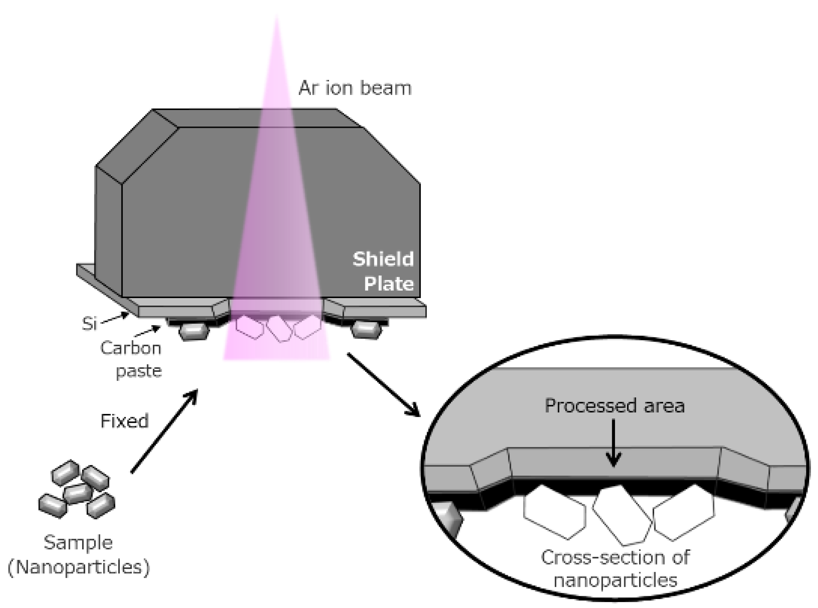 Nanomaterials 11 00908 g002 Nanomaterials 11 00908 g002