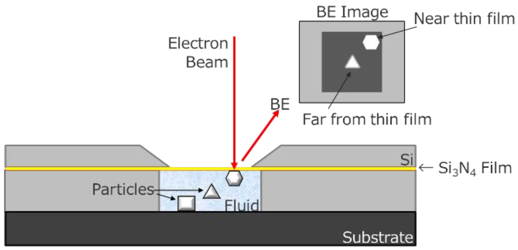 Nanomaterials 11 00908 g003 Nanomaterials 11 00908 g003