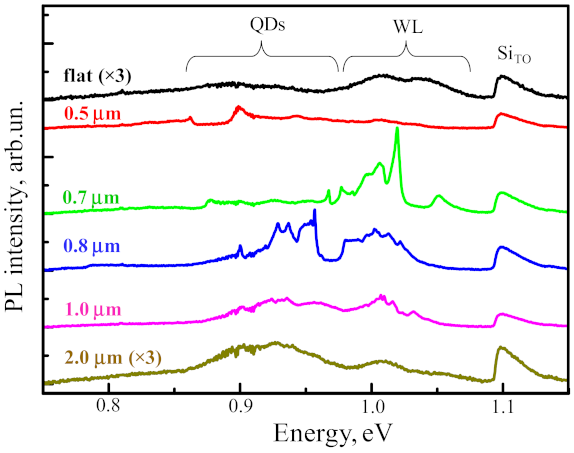Nanomaterials 11 00909 g007