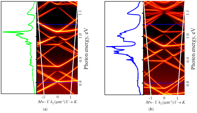 Nanomaterials 11 00909 g008