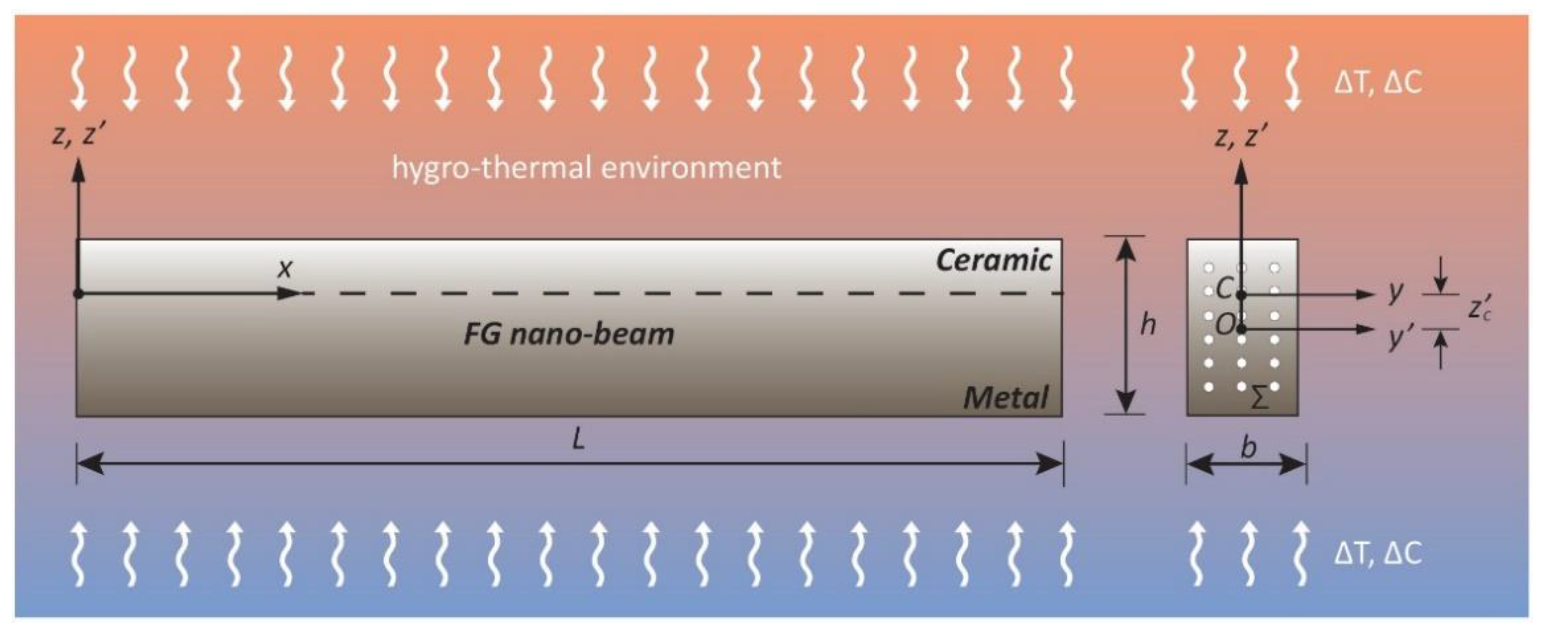 Nanomaterials 11 00910 g001 Nanomaterials 11 00910 g001