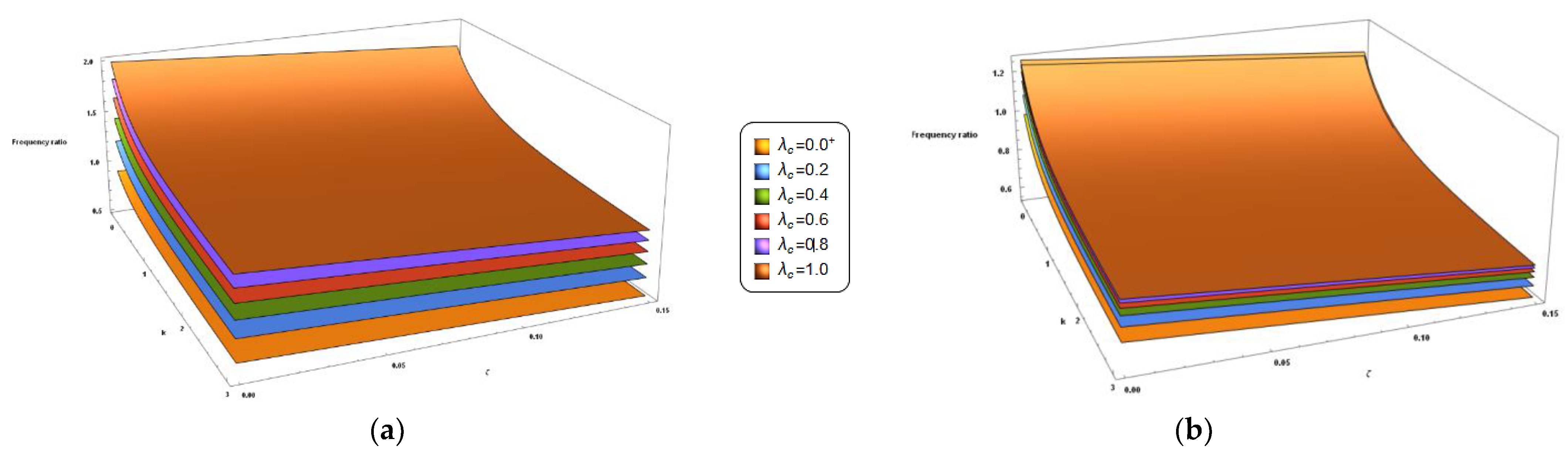 Nanomaterials 11 00910 g007 Nanomaterials 11 00910 g007