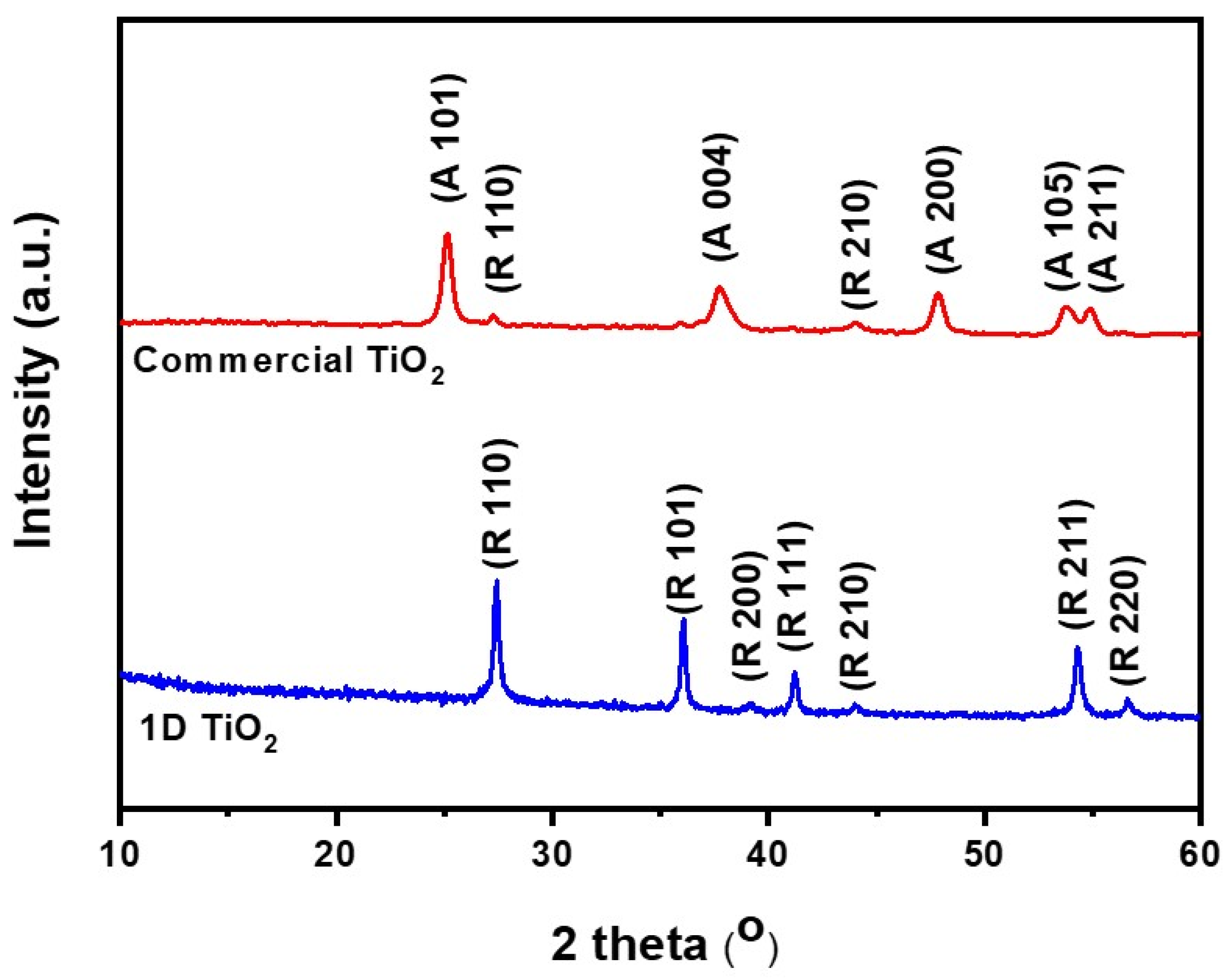 Nanomaterials 11 00913 g002