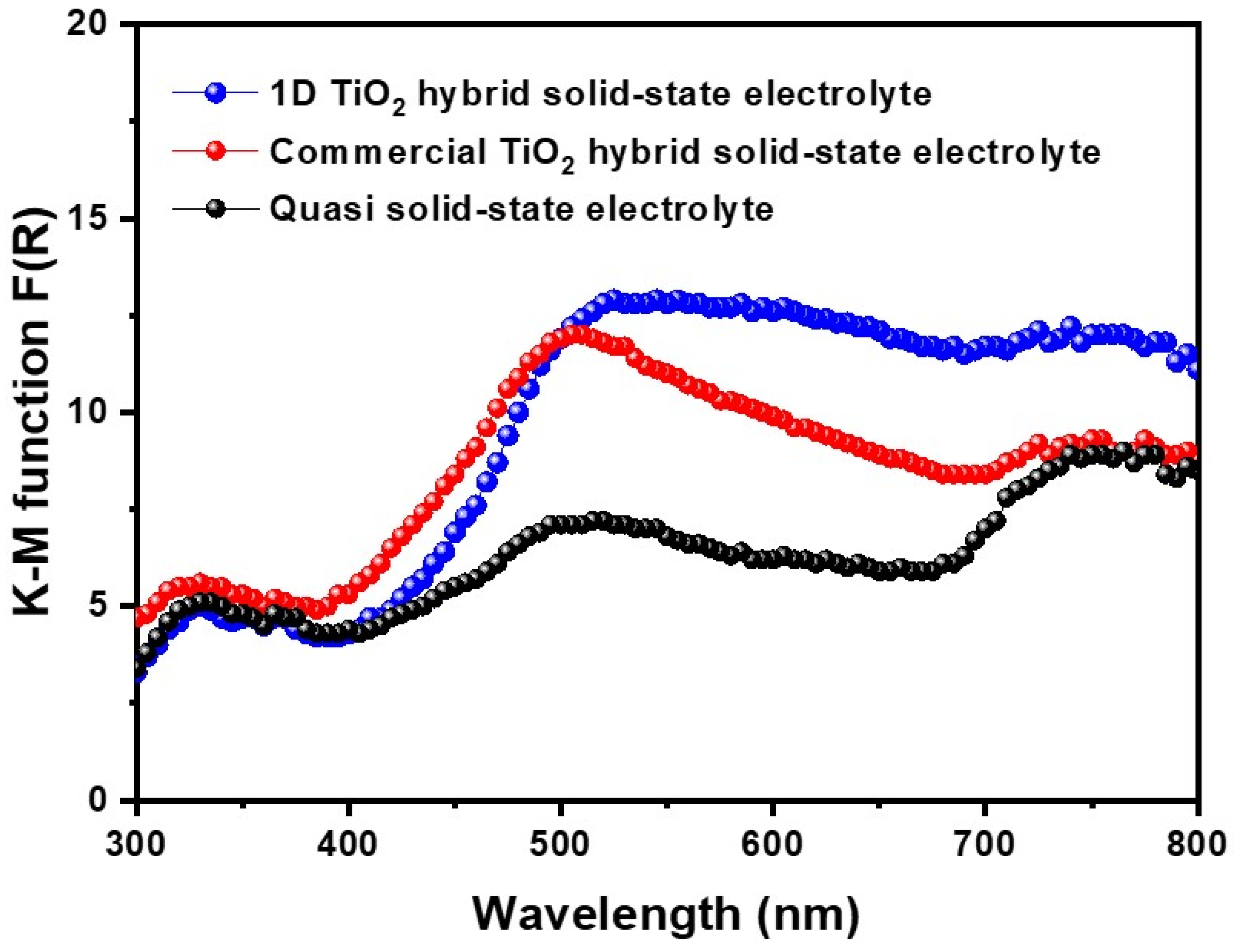 Nanomaterials 11 00913 g005