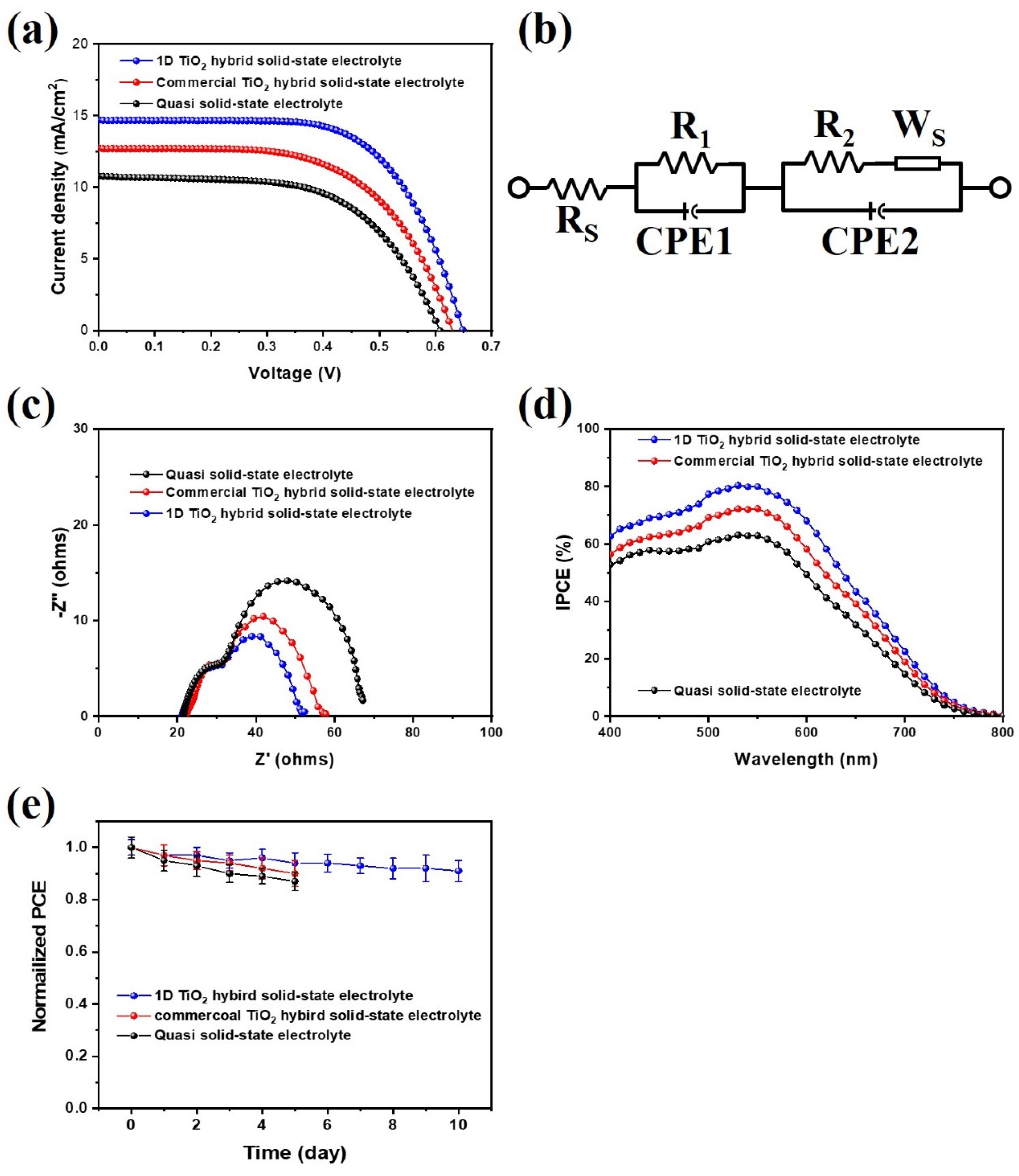 Nanomaterials 11 00913 g006