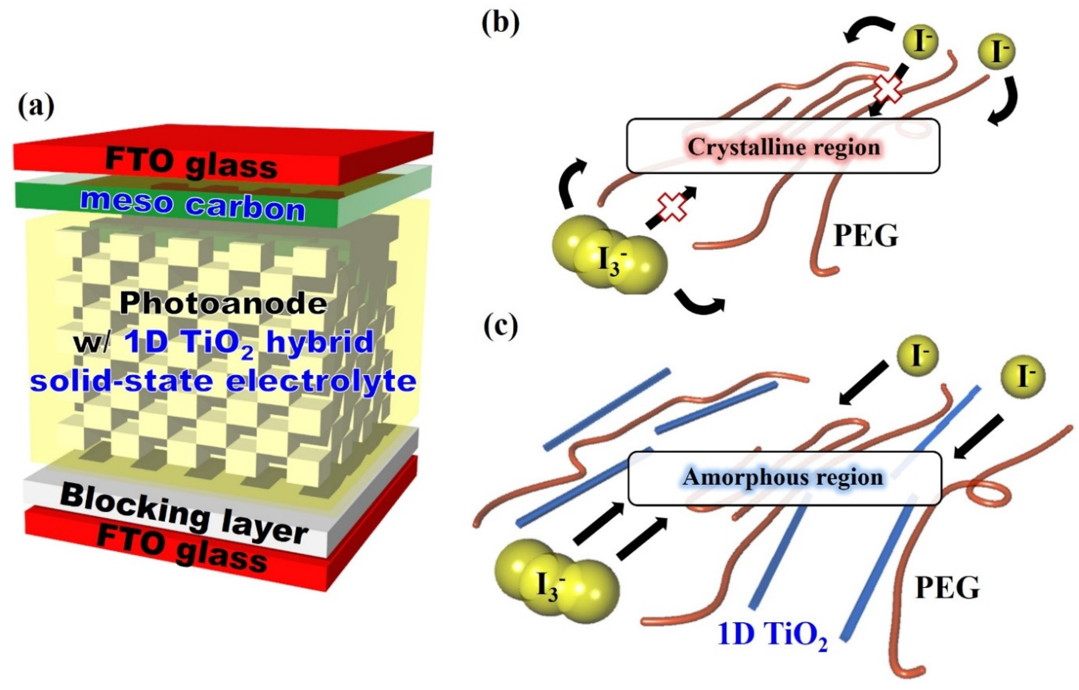 Nanomaterials 11 00913 sch001