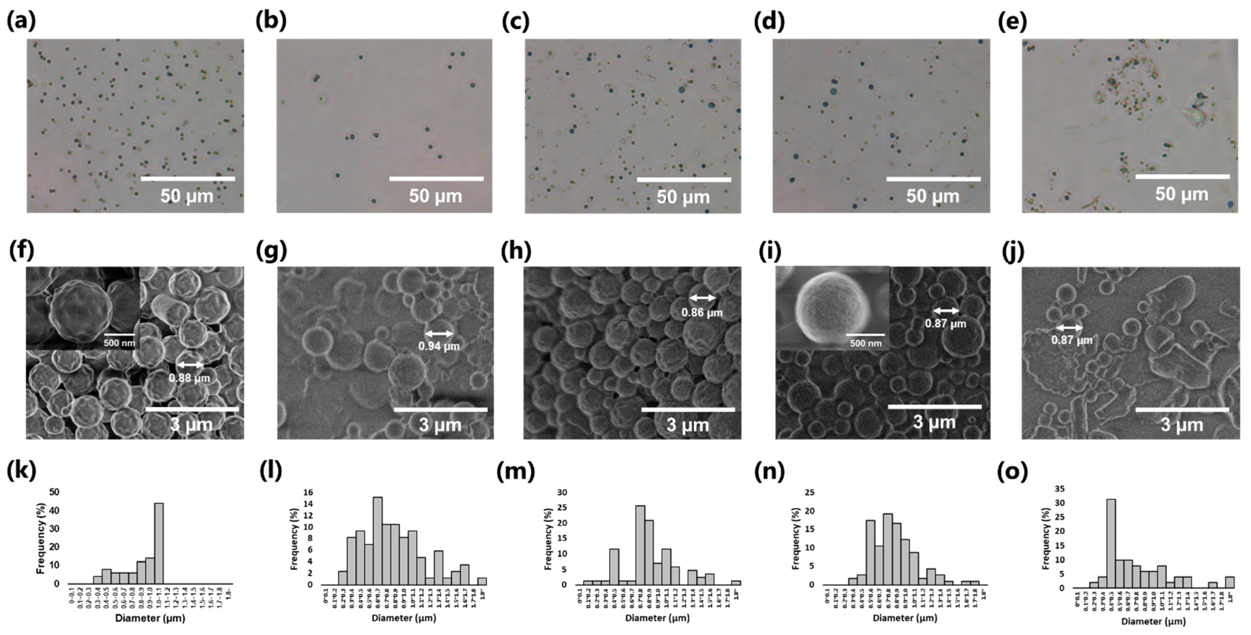 Nanomaterials 11 00917 g004 Nanomaterials 11 00917 g004