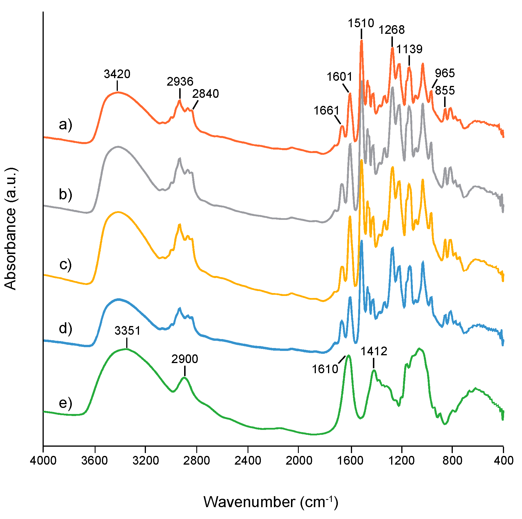 Nanomaterials 11 00917 g005 Nanomaterials 11 00917 g005
