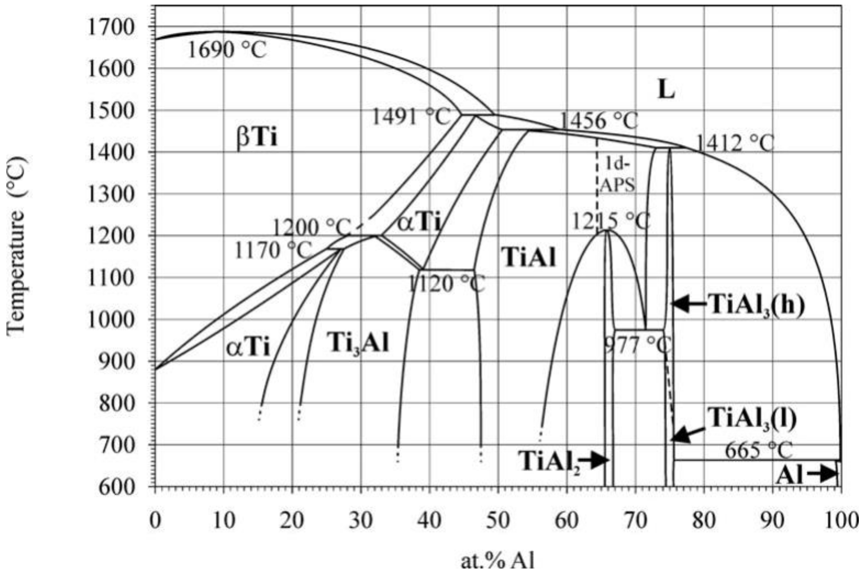 Nanomaterials 11 00918 g001 Nanomaterials 11 00918 g001