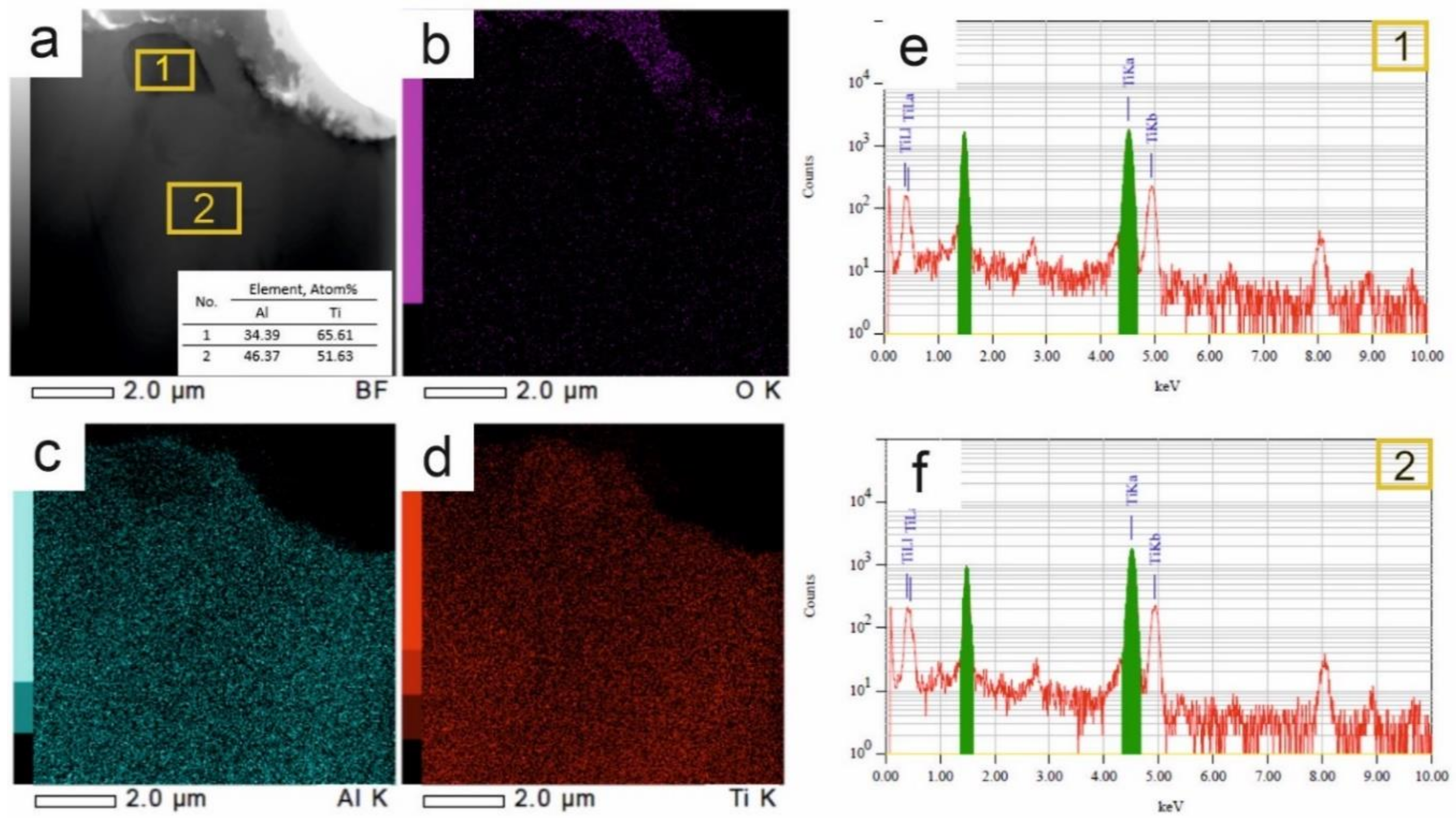 Nanomaterials 11 00918 g004 Nanomaterials 11 00918 g004