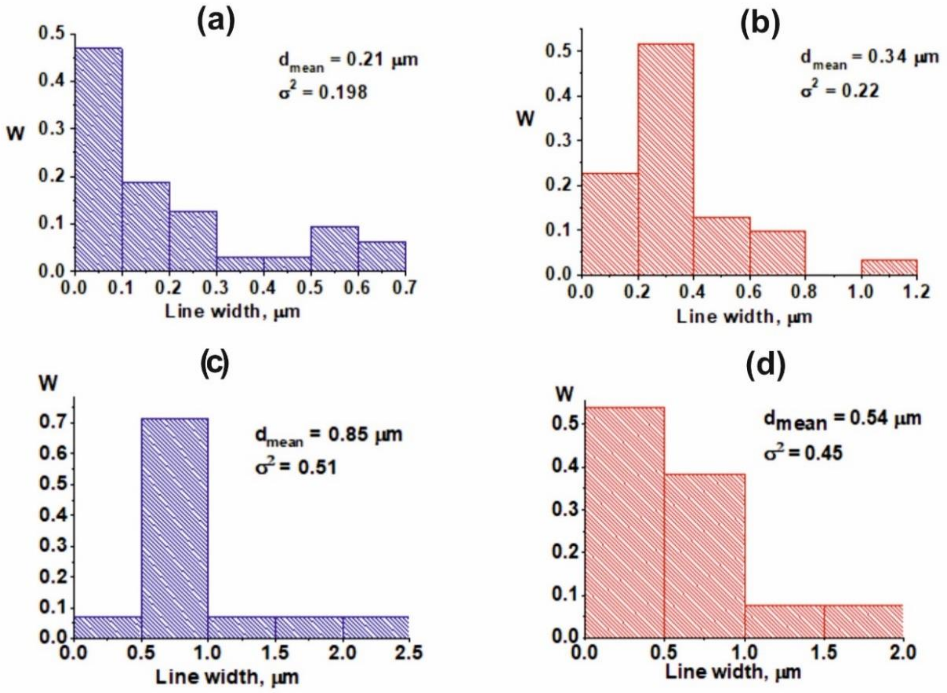 Nanomaterials 11 00918 g005 Nanomaterials 11 00918 g005