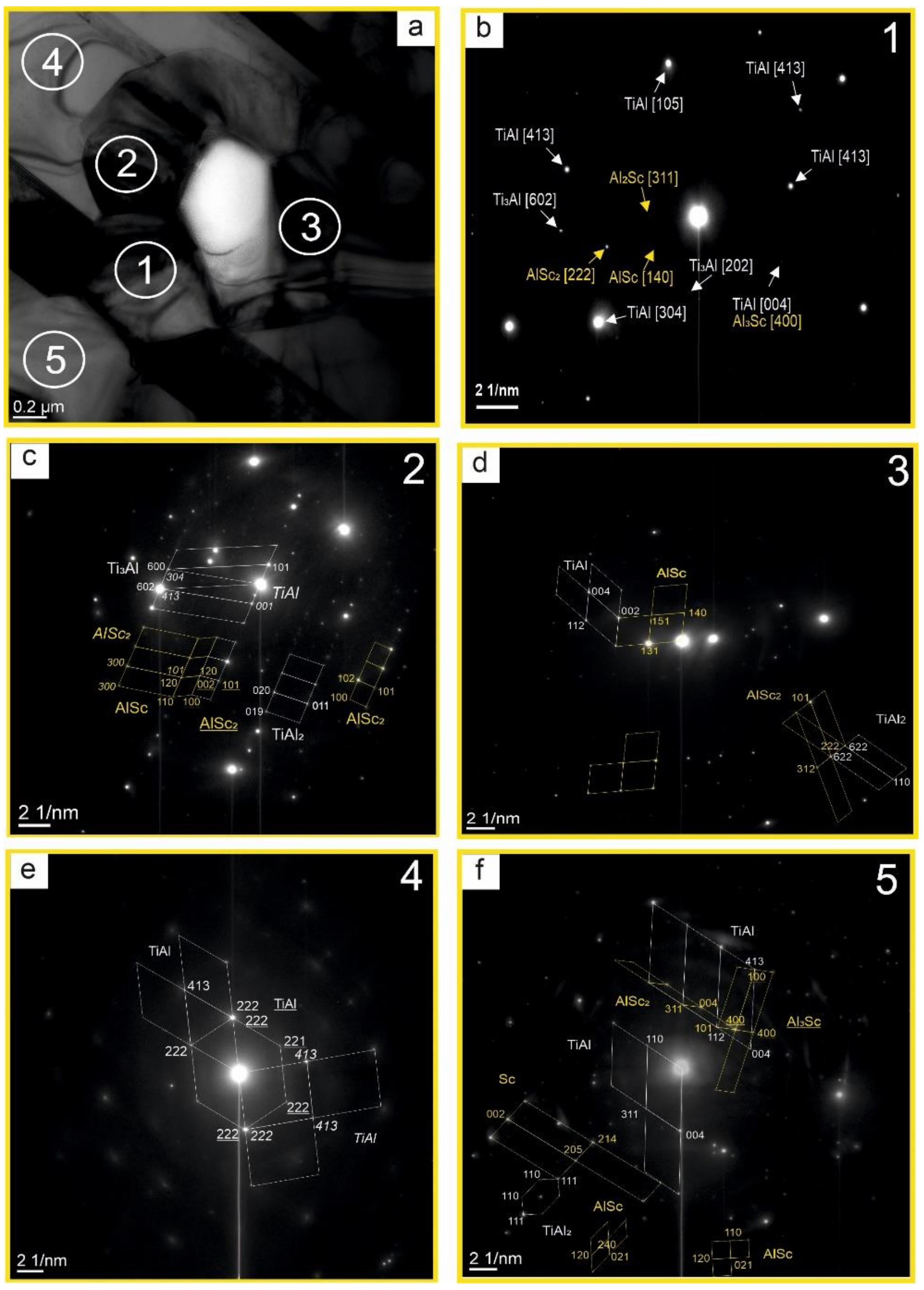 Nanomaterials 11 00918 g009 Nanomaterials 11 00918 g009