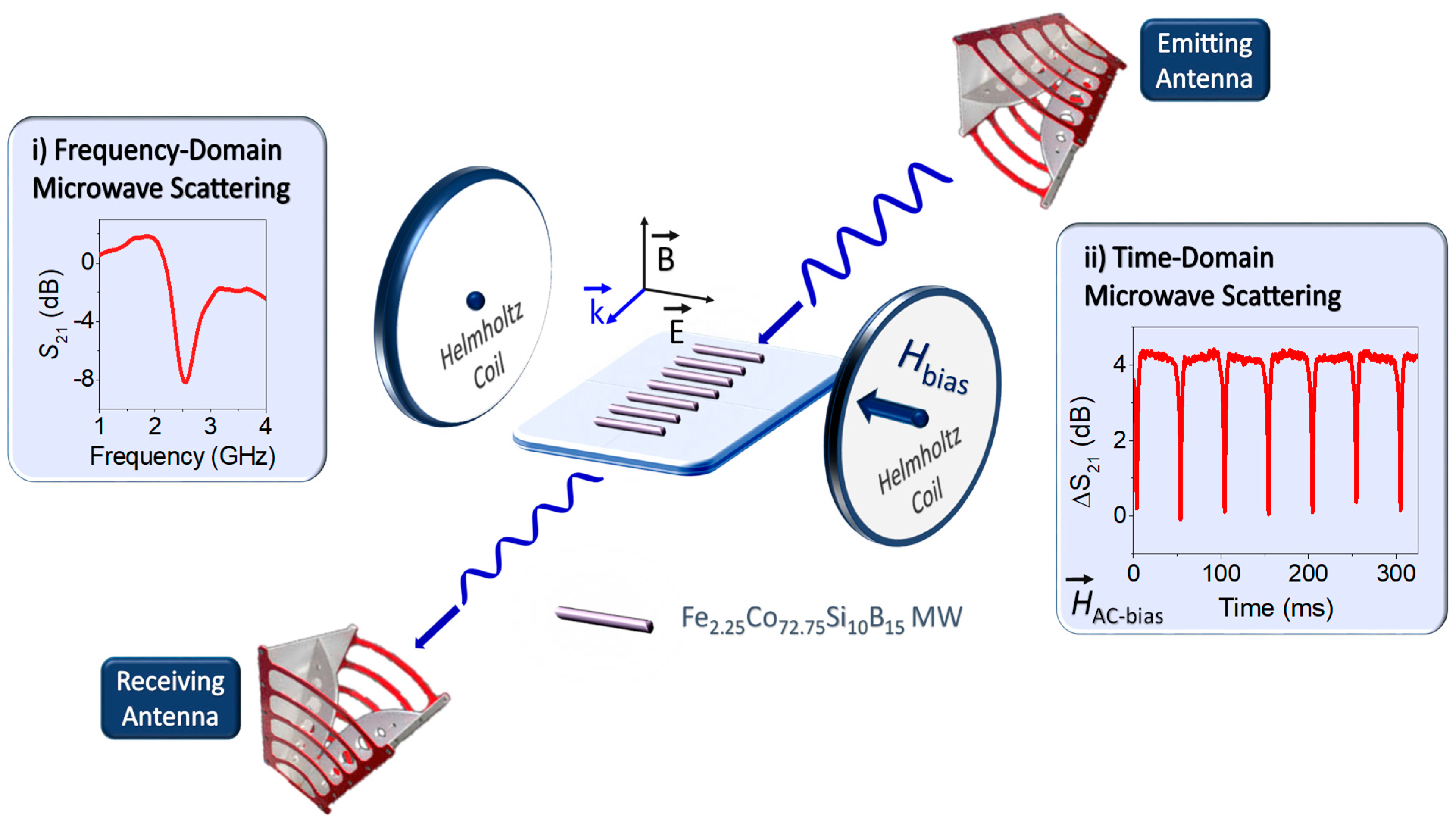 Nanomaterials 11 00920 g001 Nanomaterials 11 00920 g001