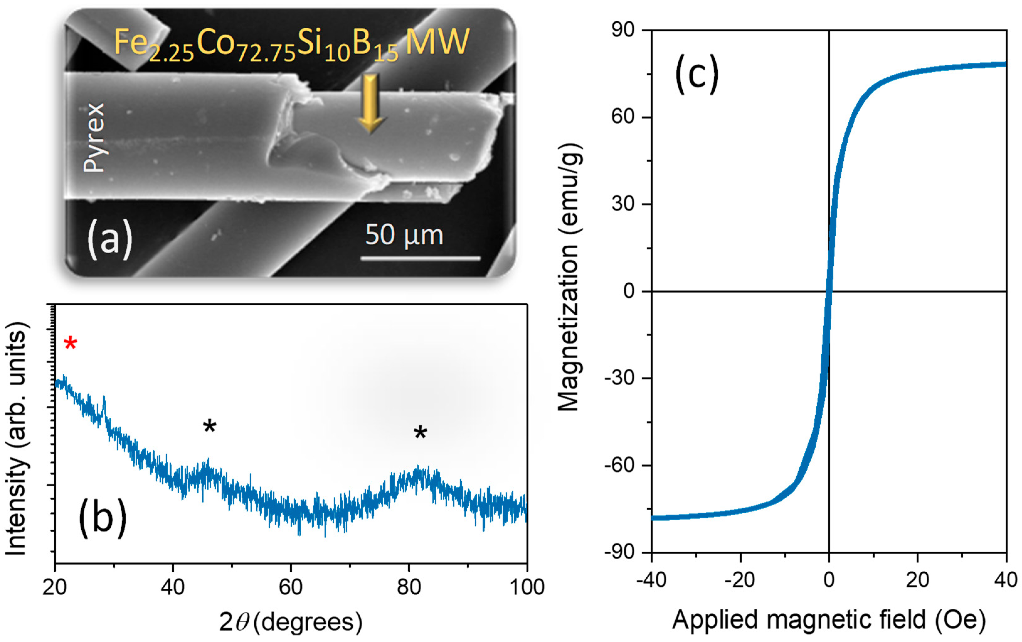 Nanomaterials 11 00920 g002 Nanomaterials 11 00920 g002