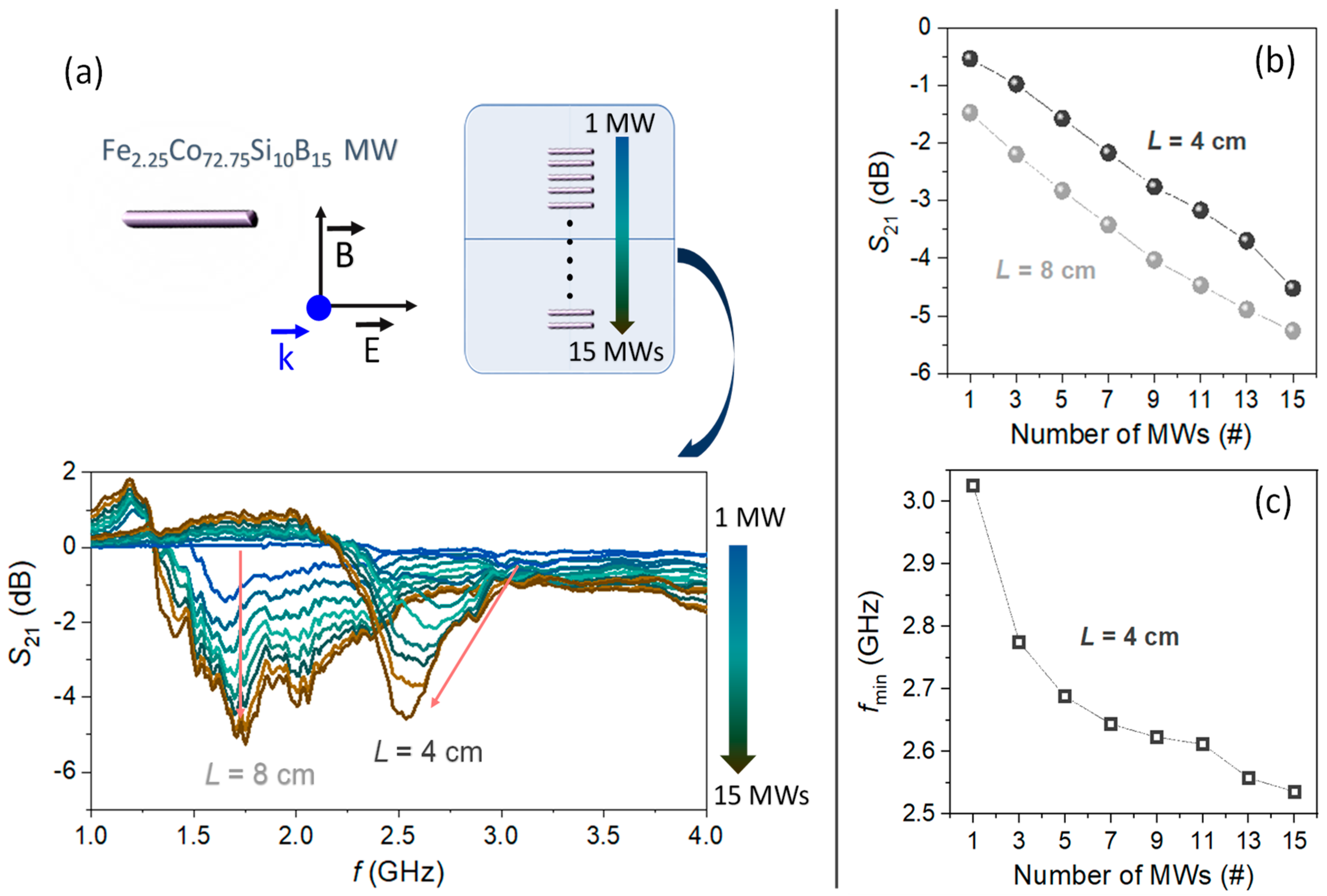 Nanomaterials 11 00920 g003 Nanomaterials 11 00920 g003