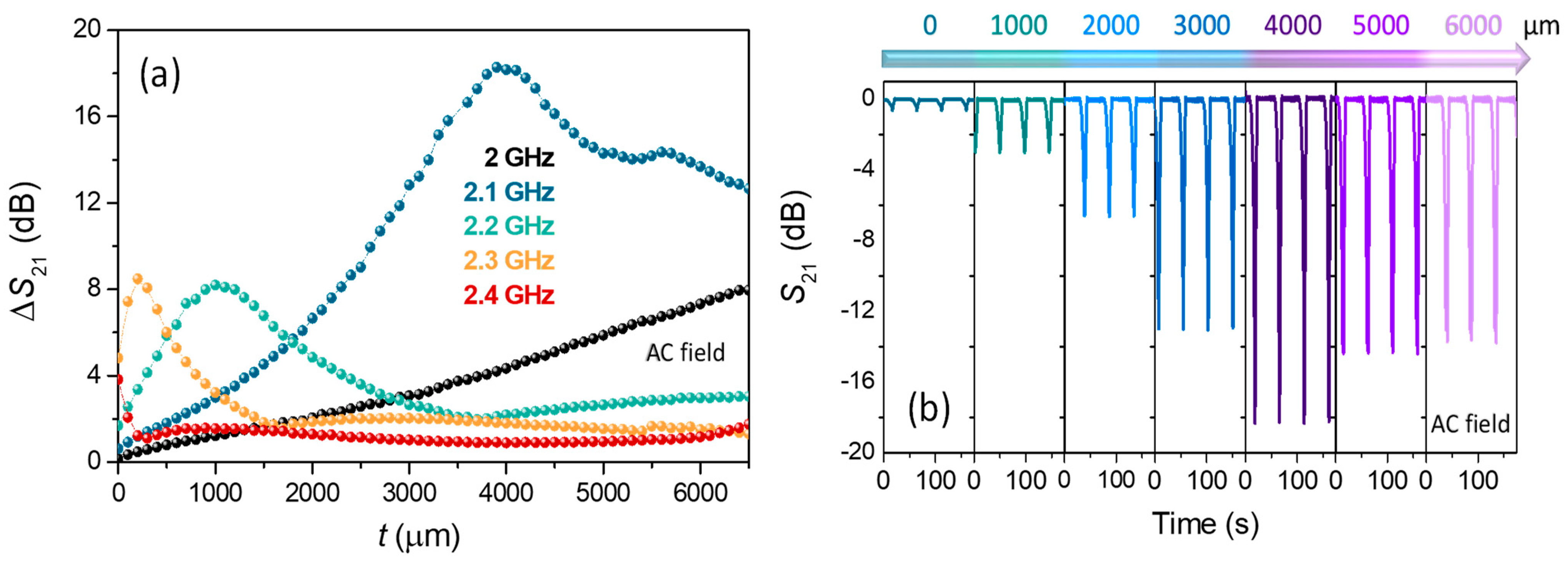 Nanomaterials 11 00920 g007 Nanomaterials 11 00920 g007
