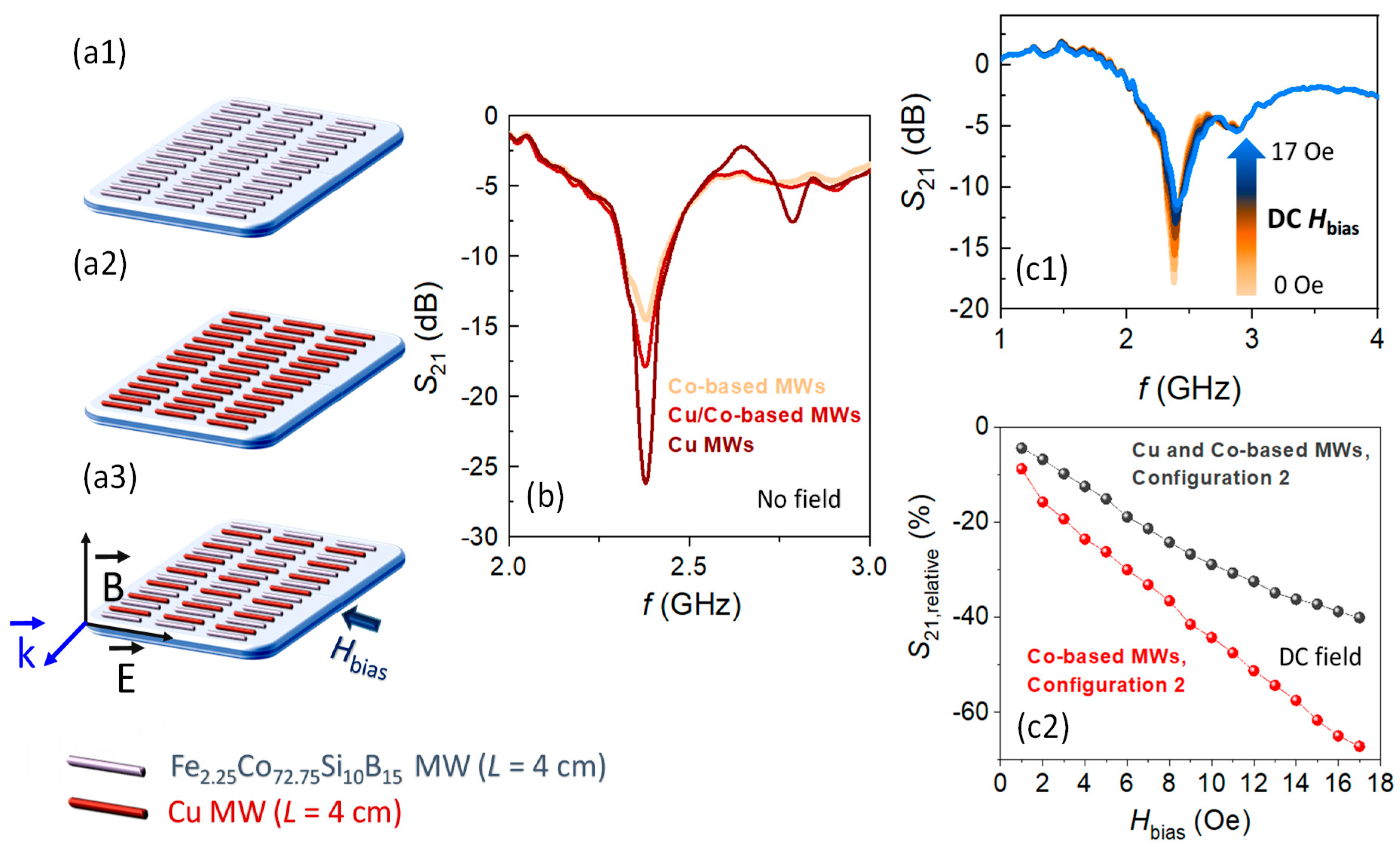 Nanomaterials 11 00920 g008 Nanomaterials 11 00920 g008