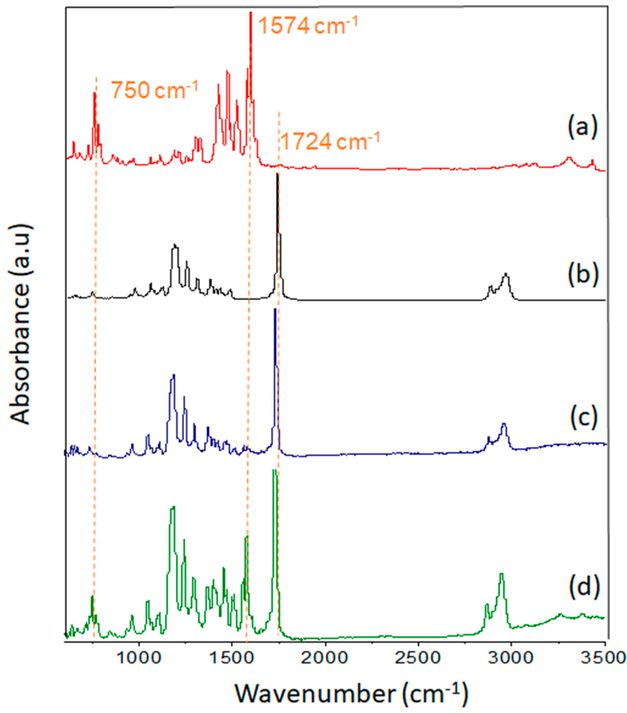 Nanomaterials 11 00922 g003 Nanomaterials 11 00922 g003