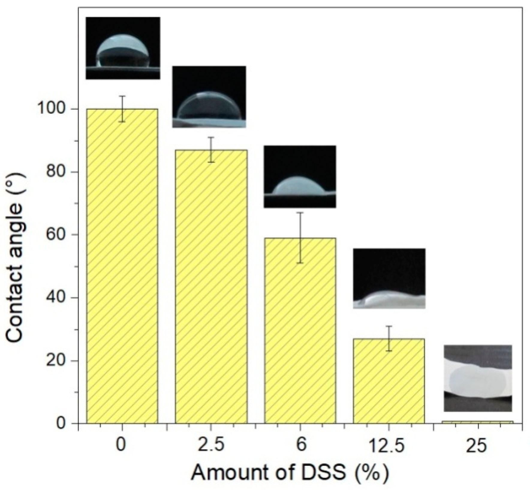 Nanomaterials 11 00922 g005 Nanomaterials 11 00922 g005