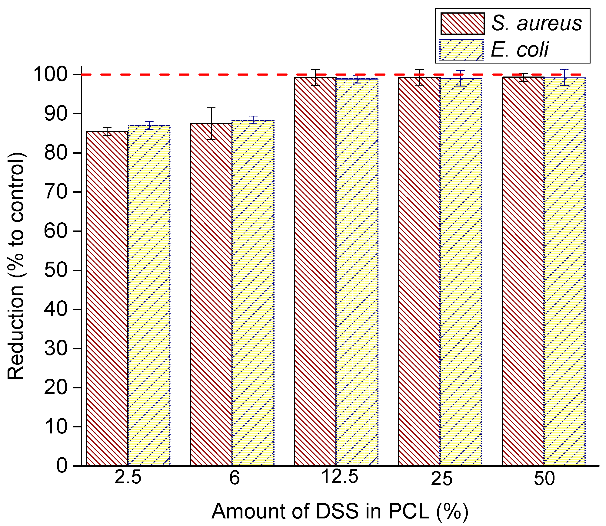 Nanomaterials 11 00922 g007 Nanomaterials 11 00922 g007