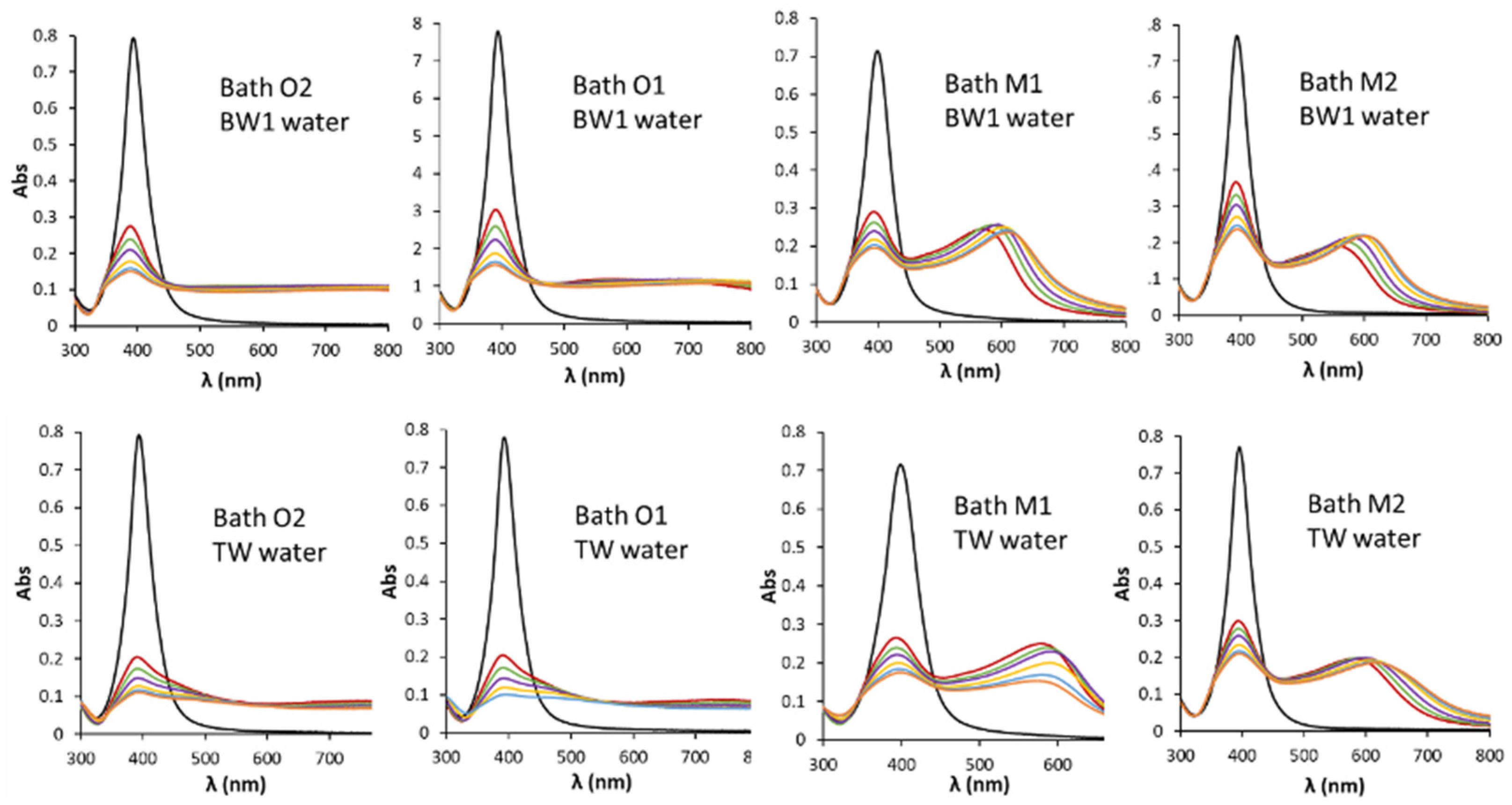 Nanomaterials 11 00926 g004