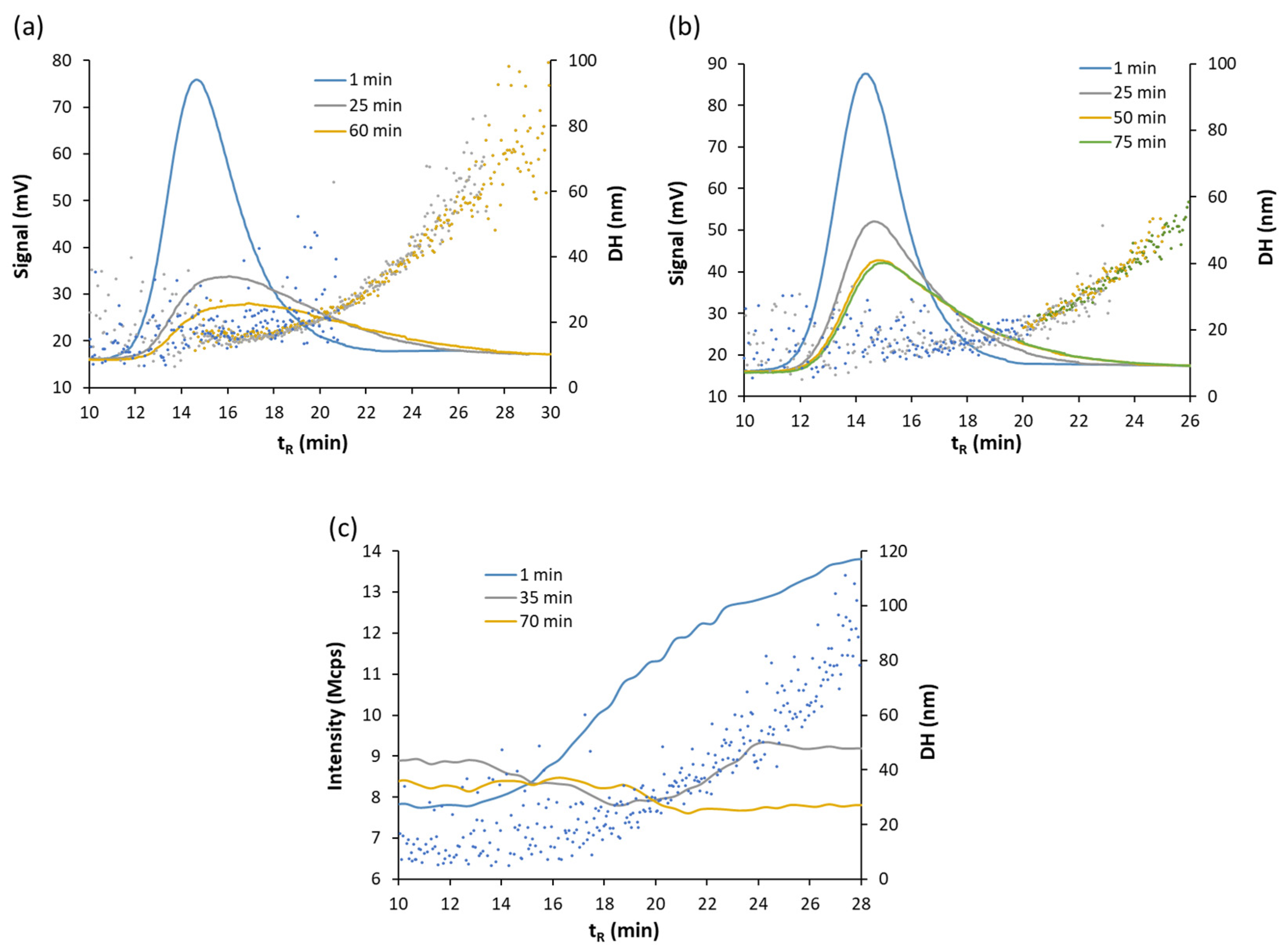 Nanomaterials 11 00926 g006