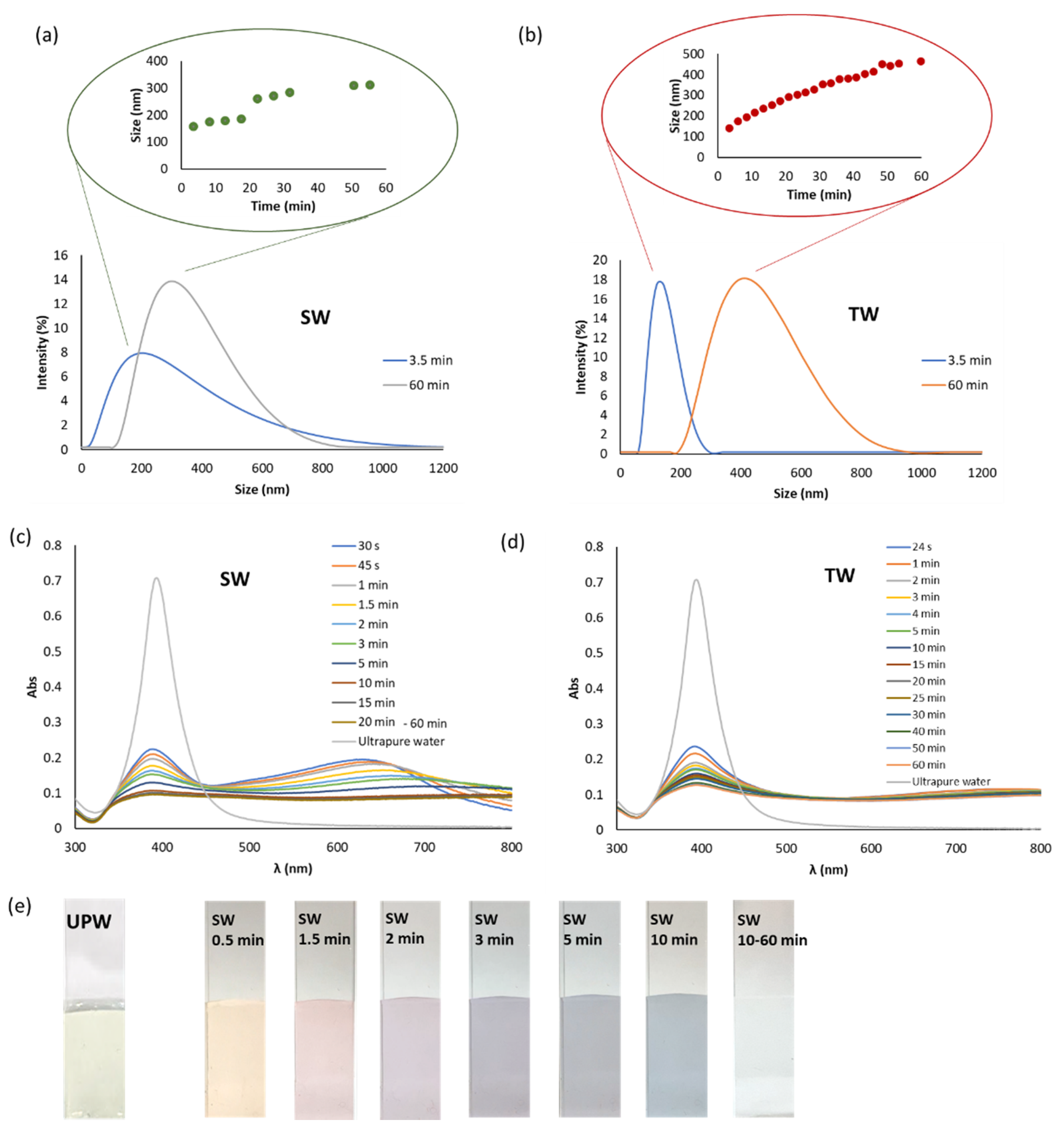 Nanomaterials 11 00926 g008