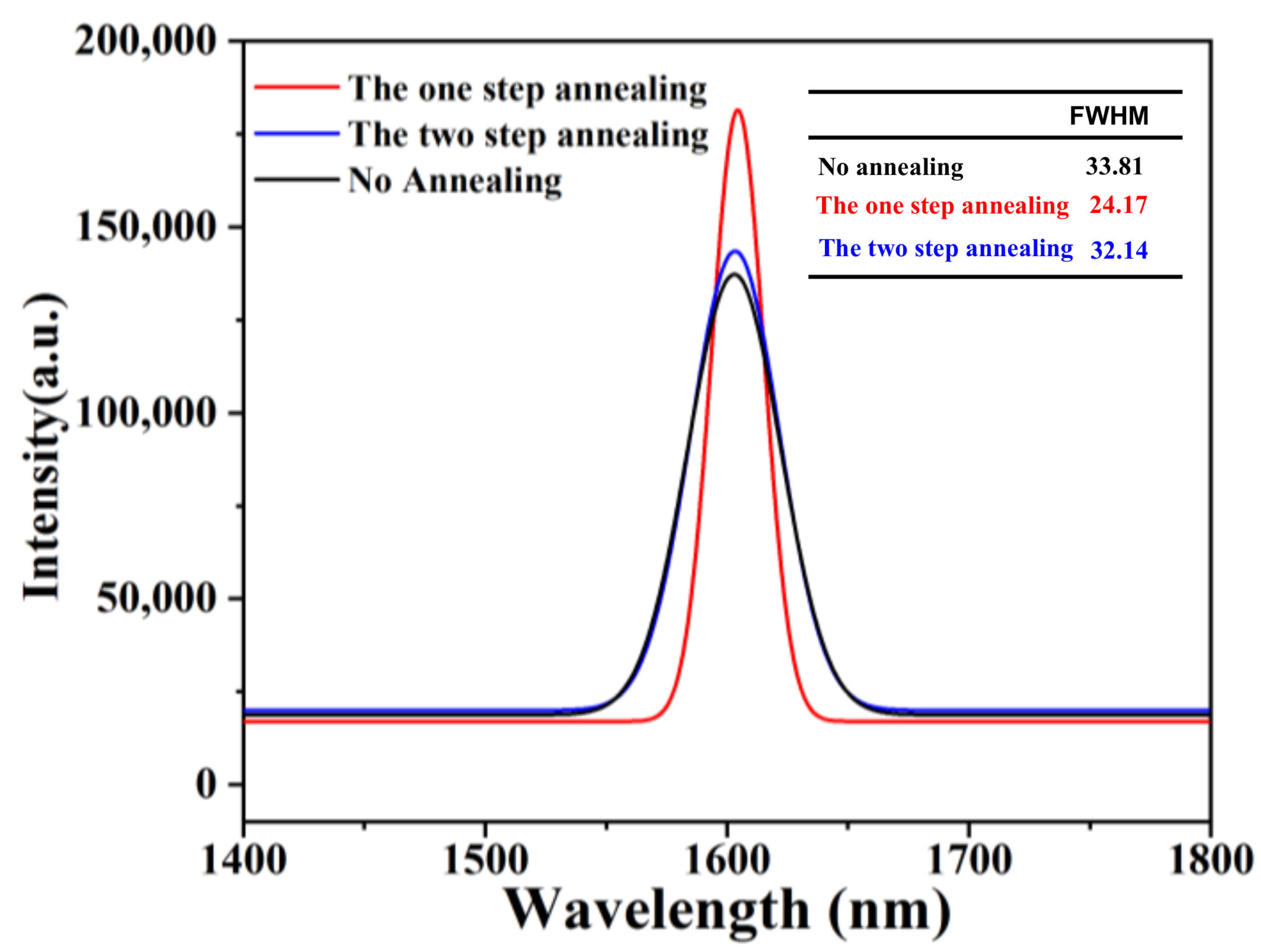 Nanomaterials 11 00928 g014 Nanomaterials 11 00928 g014