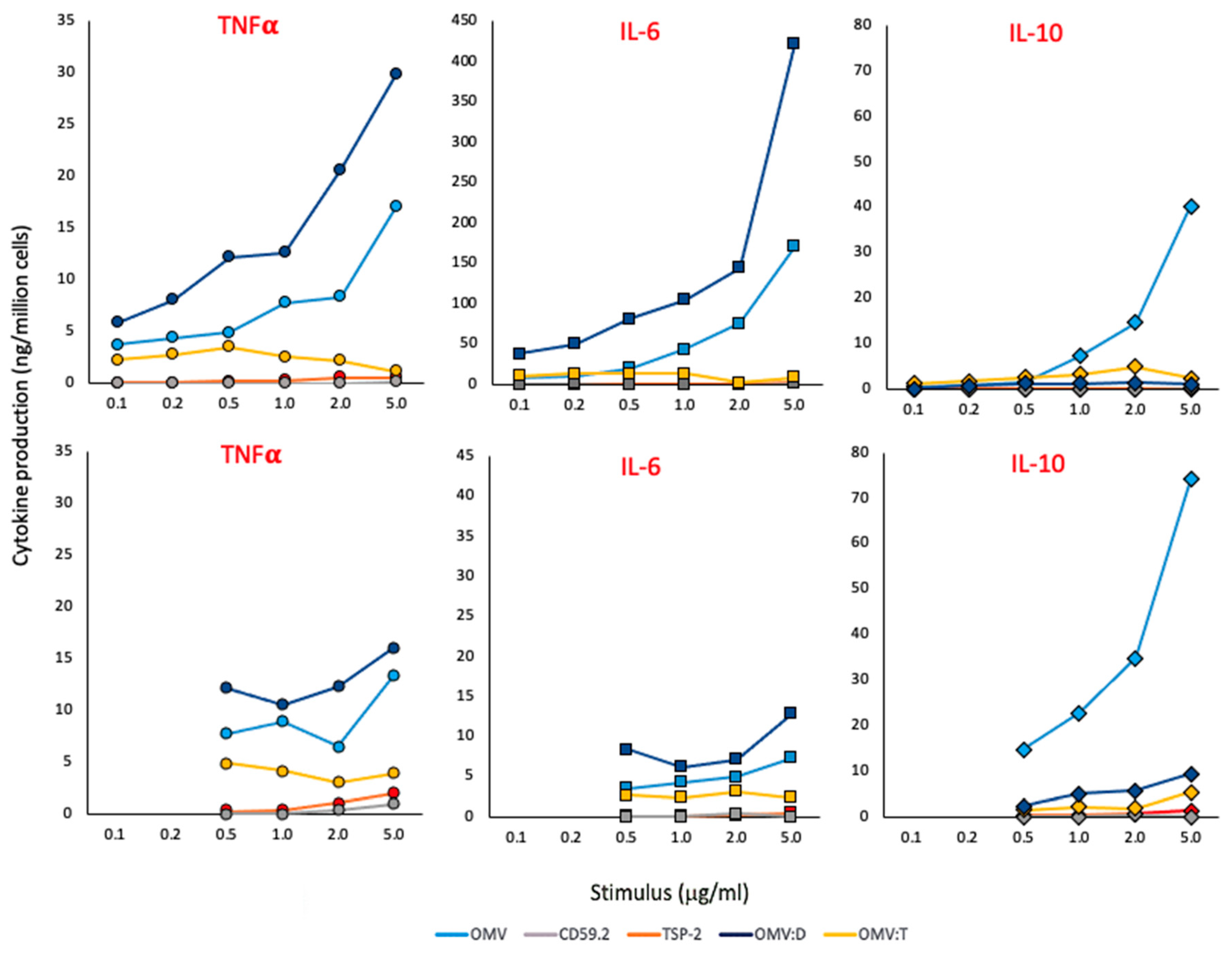 Nanomaterials 11 00931 g002 Nanomaterials 11 00931 g002