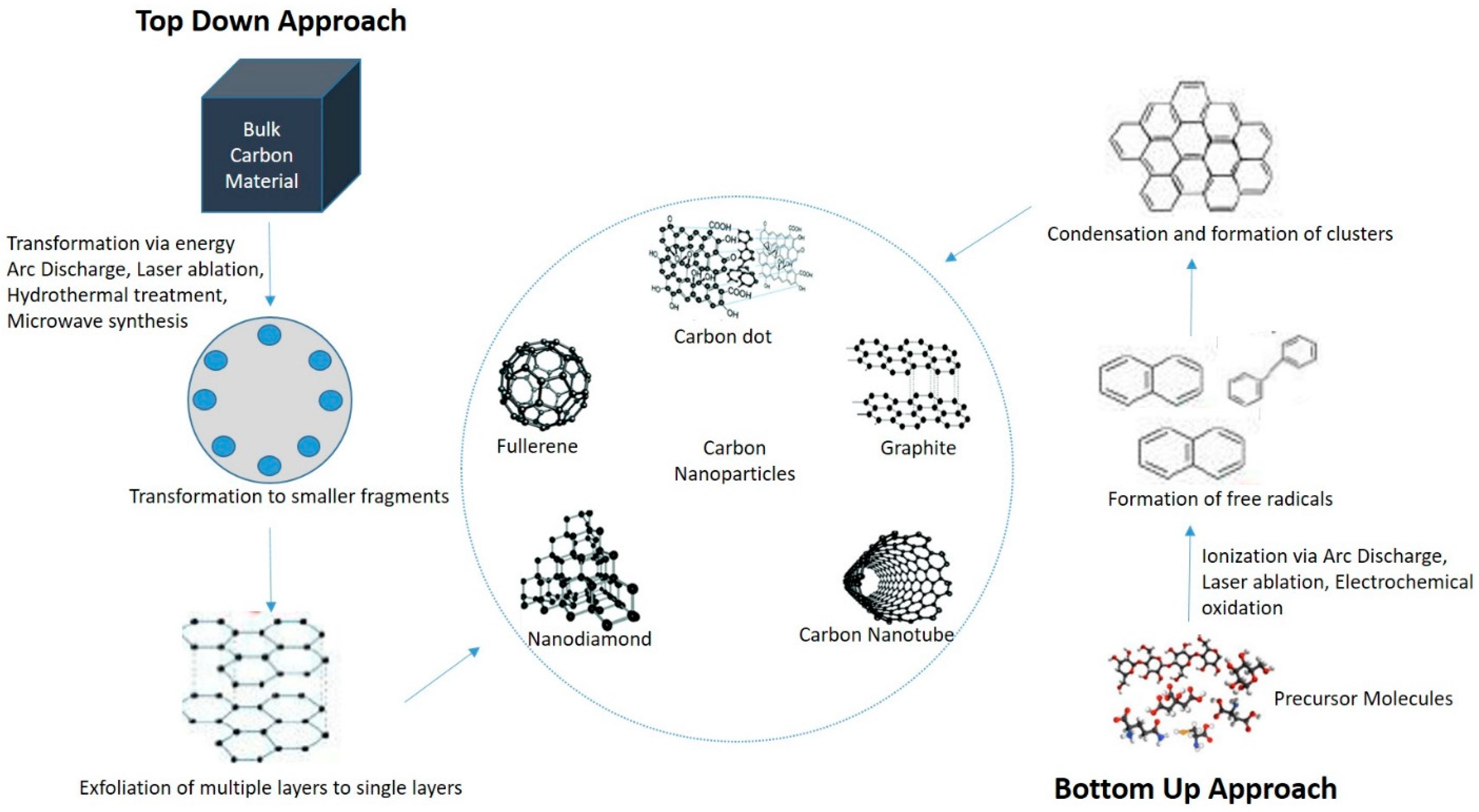 Nanomaterials 11 00935 g001
