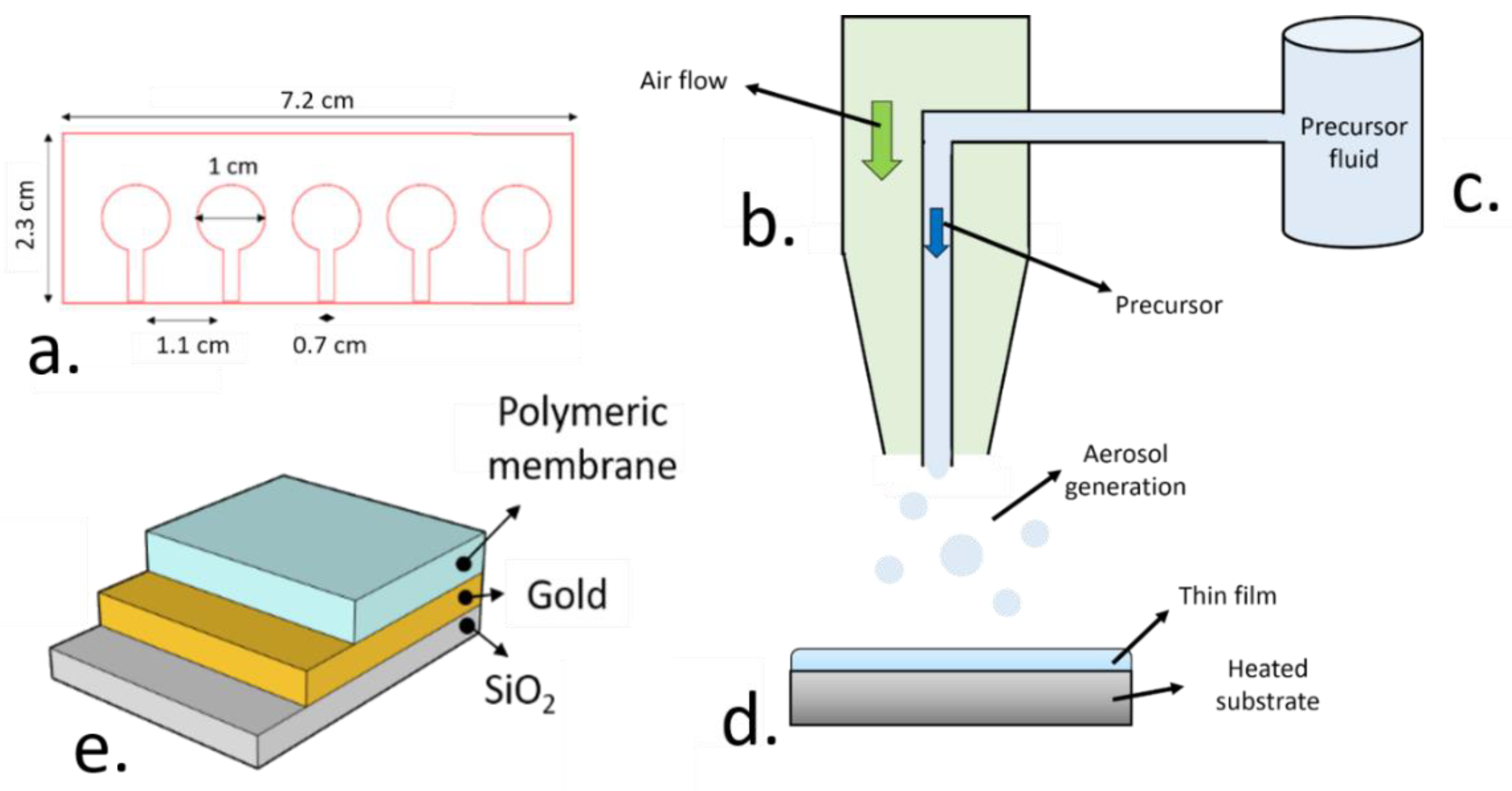 Nanomaterials 11 00938 g001 Nanomaterials 11 00938 g001