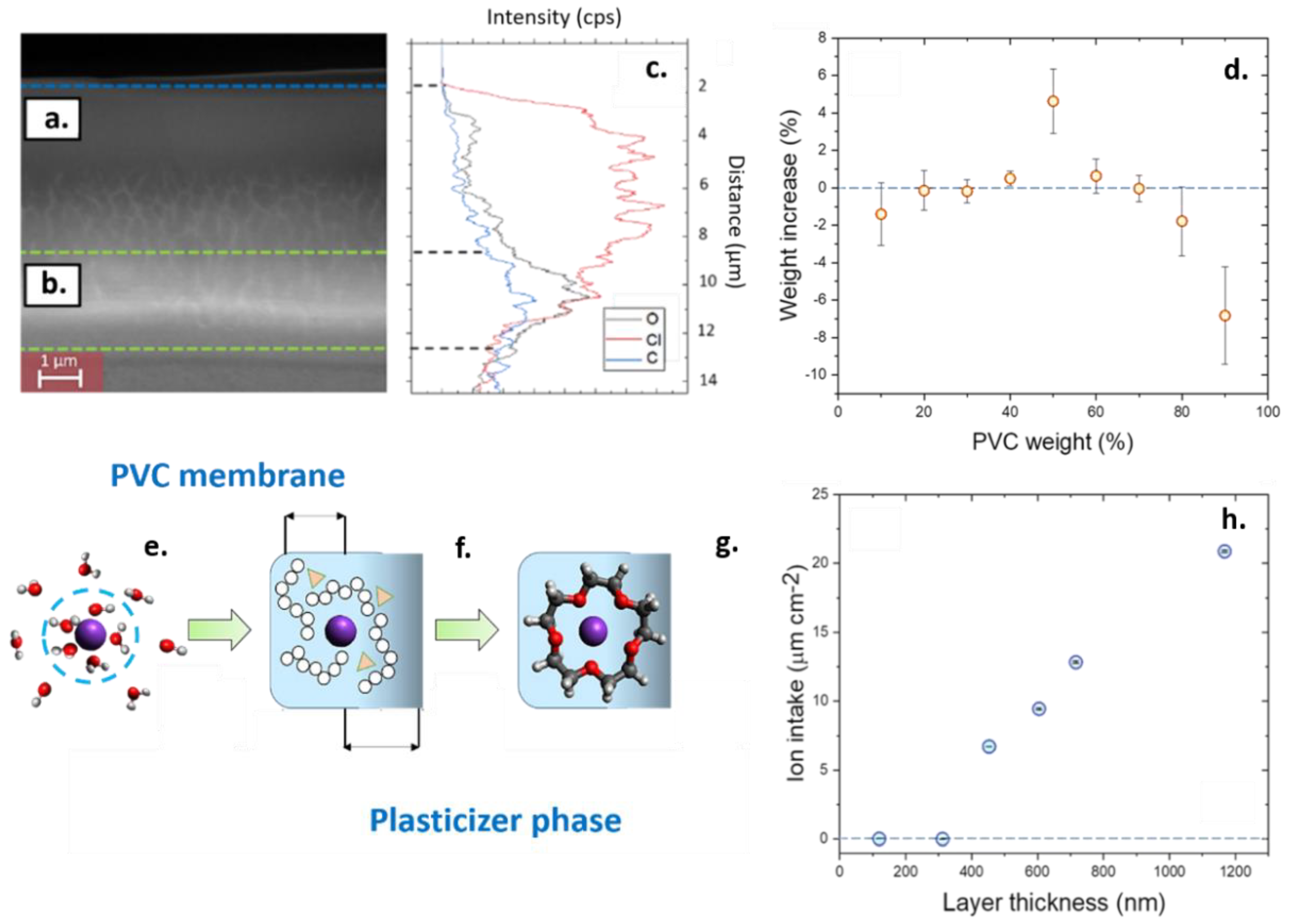 Nanomaterials 11 00938 g004 Nanomaterials 11 00938 g004