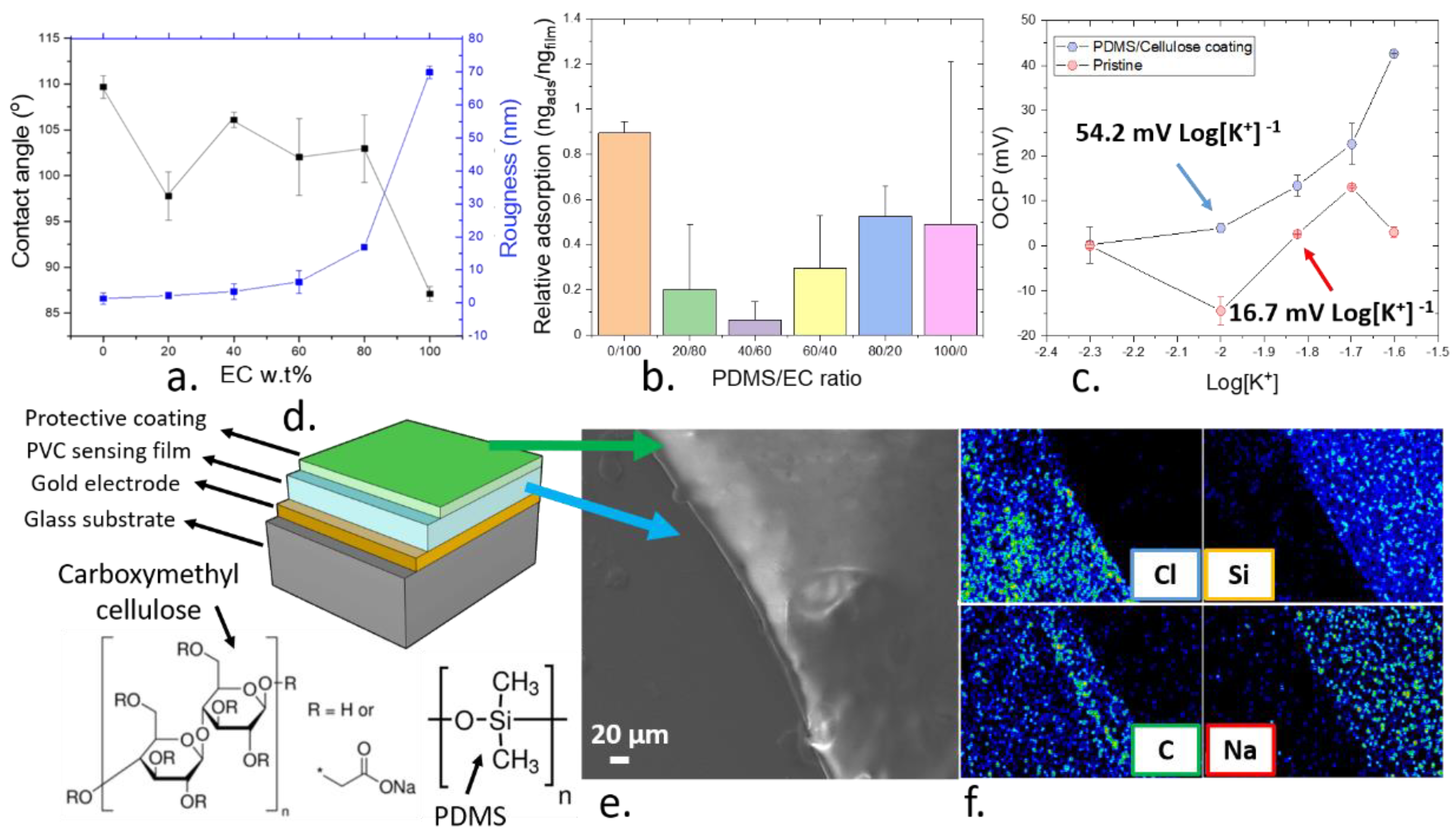 Nanomaterials 11 00938 g005 Nanomaterials 11 00938 g005