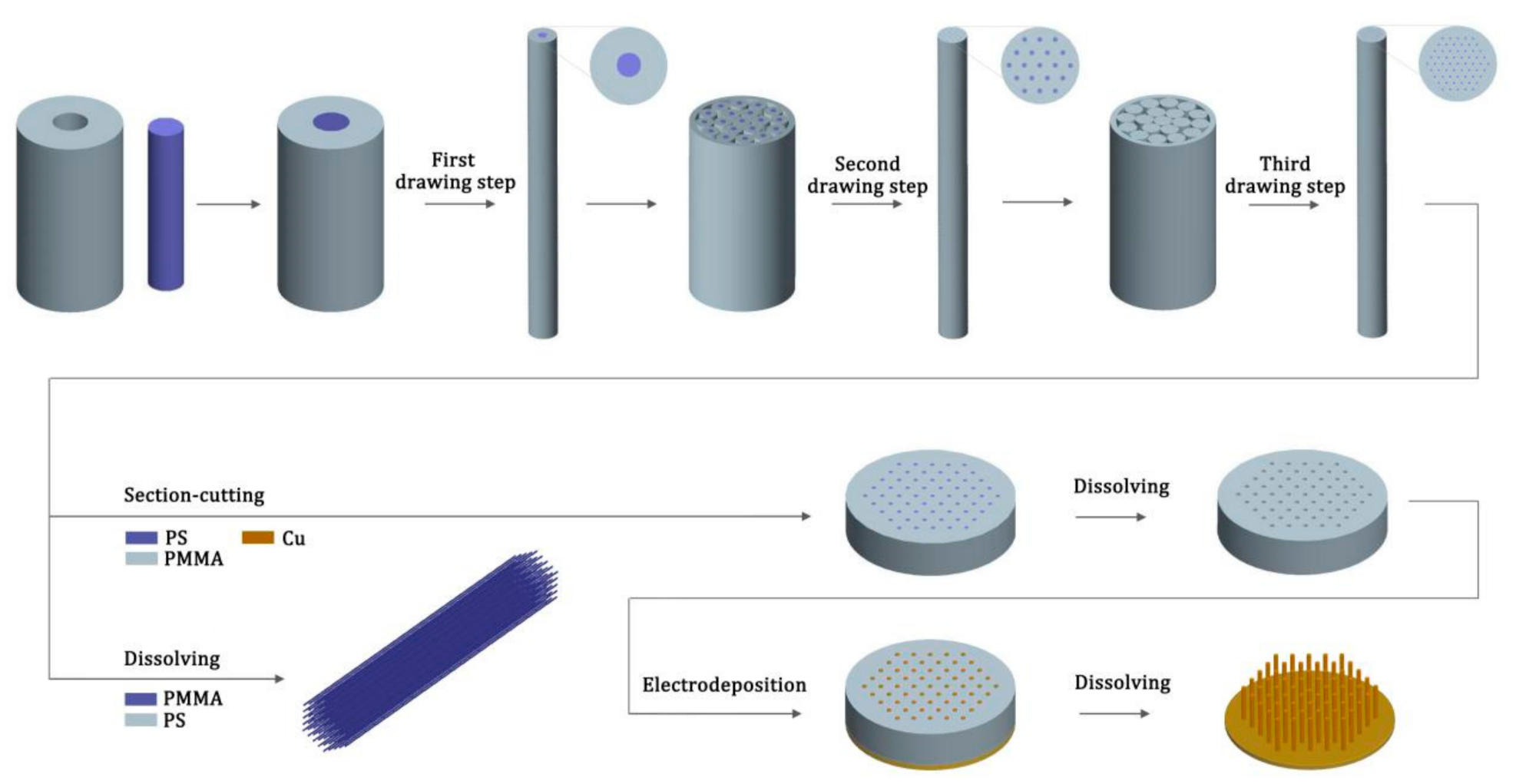 Nanomaterials 11 00939 g001 Nanomaterials 11 00939 g001