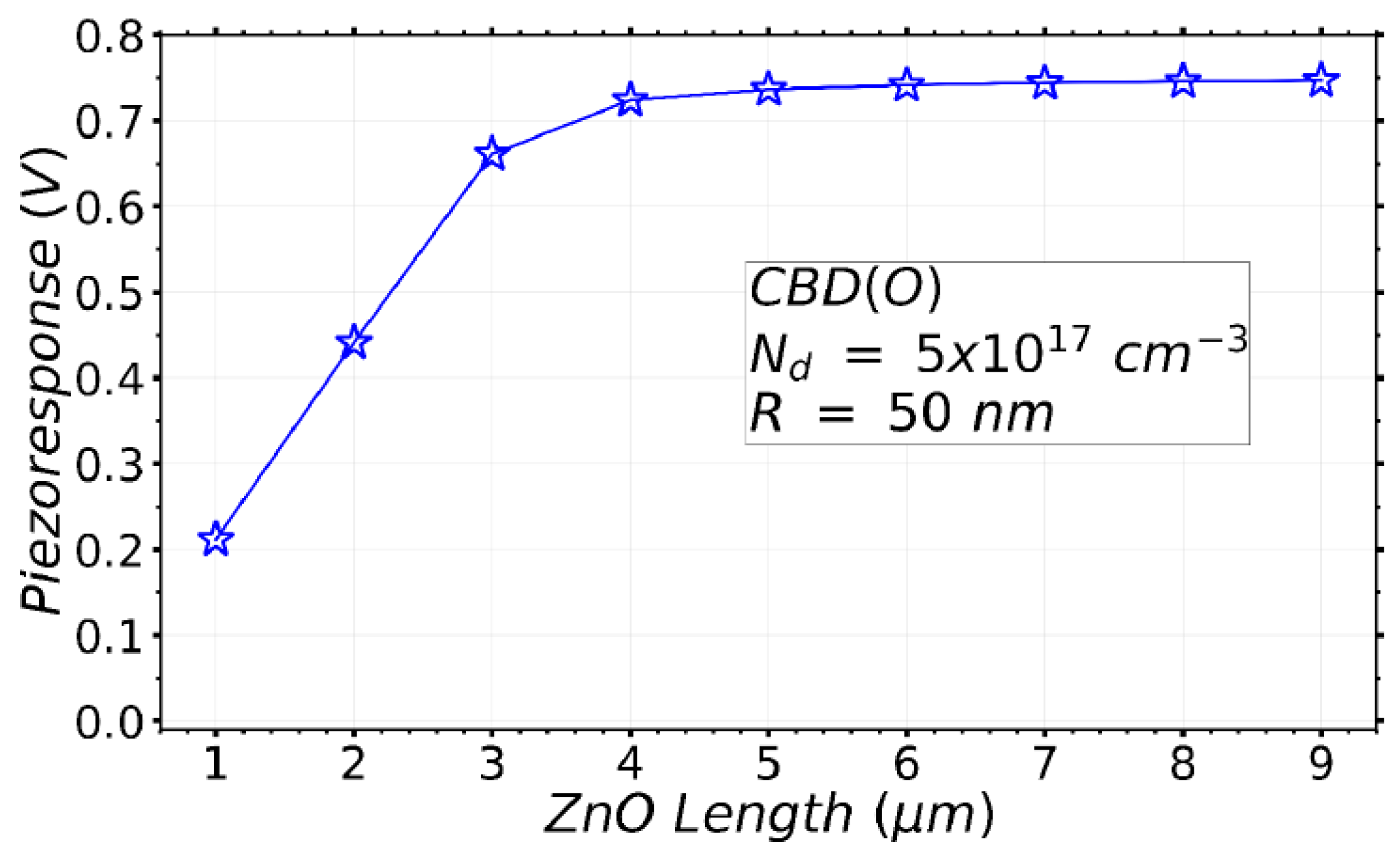 Nanomaterials 11 00941 g008