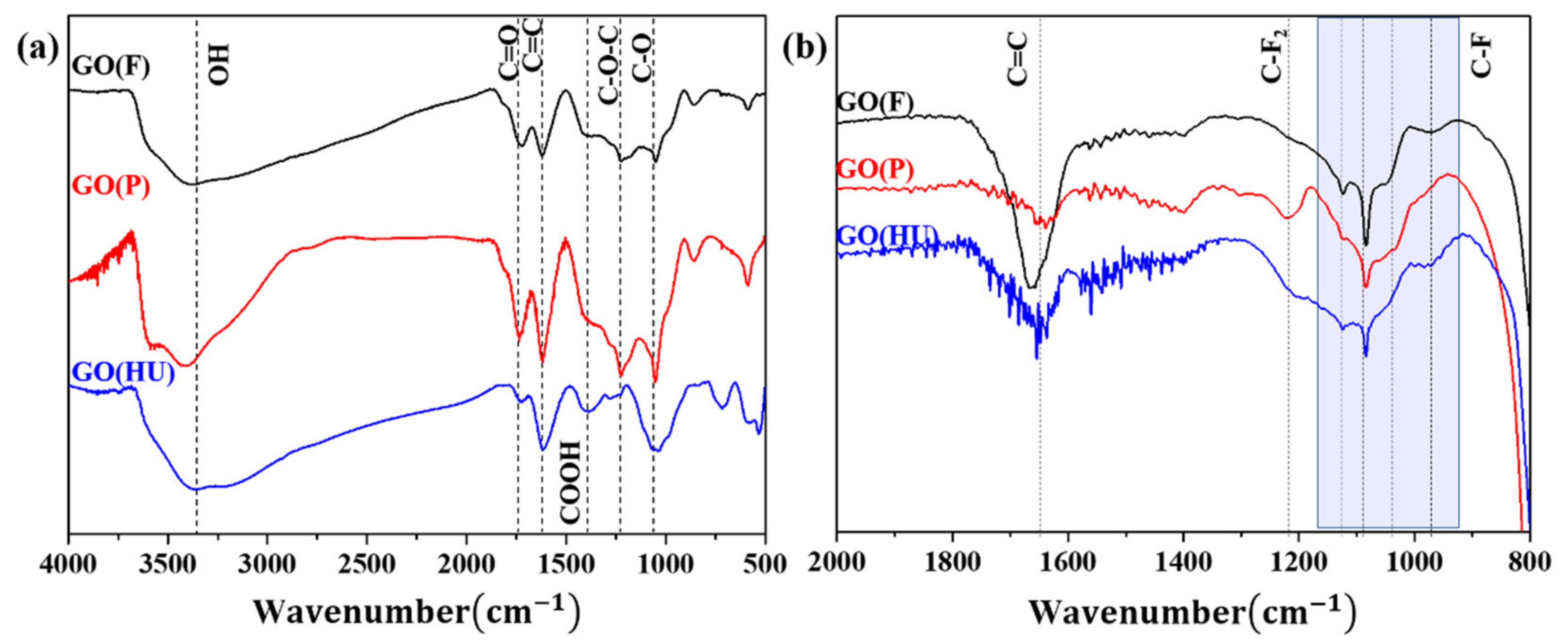 Nanomaterials 11 00942 g003